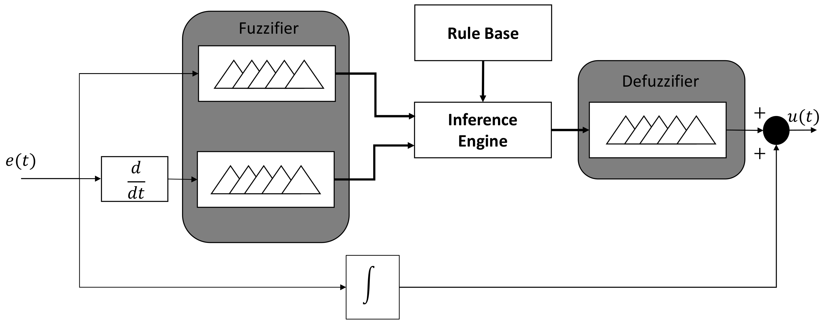 Sensors 20 05323 g001