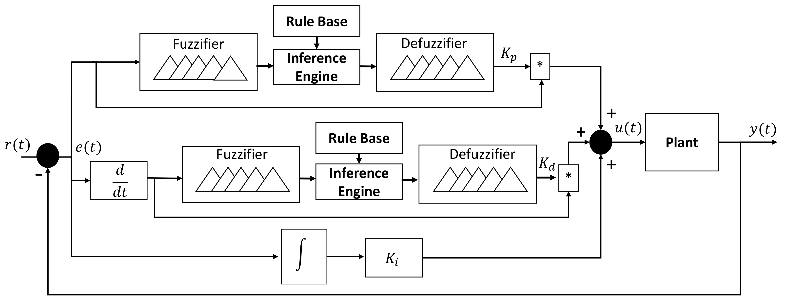 Sensors 20 05323 g003
