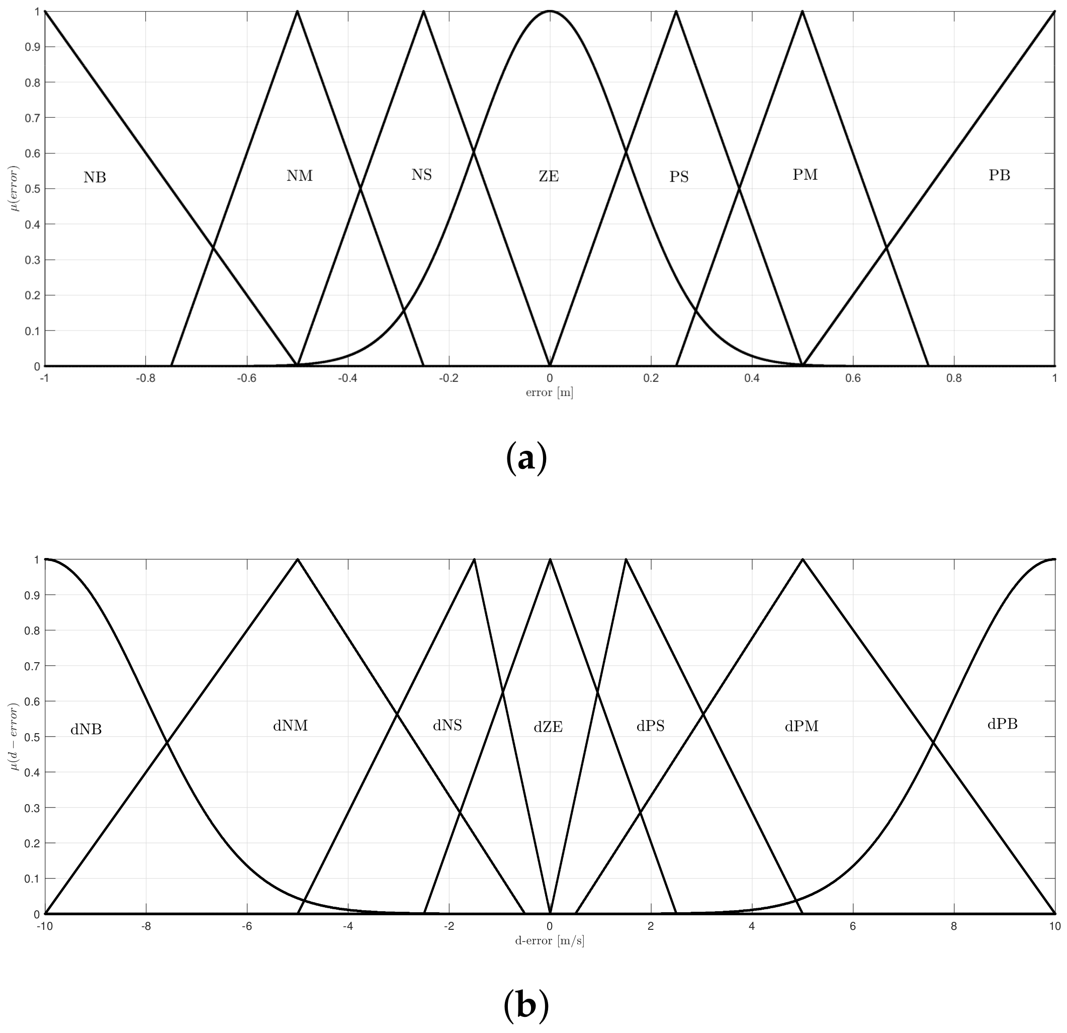 Sensors 20 05323 g004