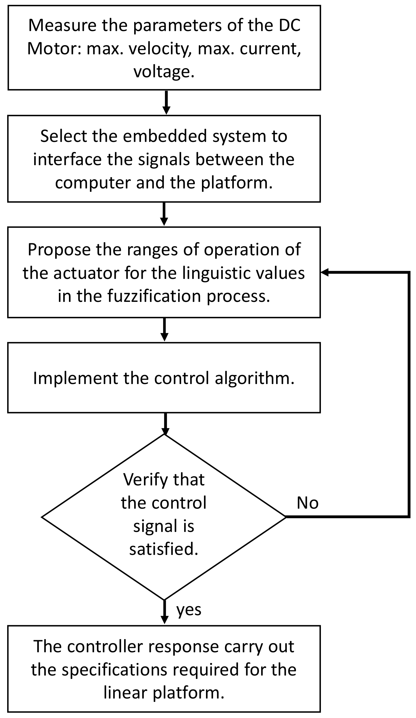 Sensors 20 05323 g007
