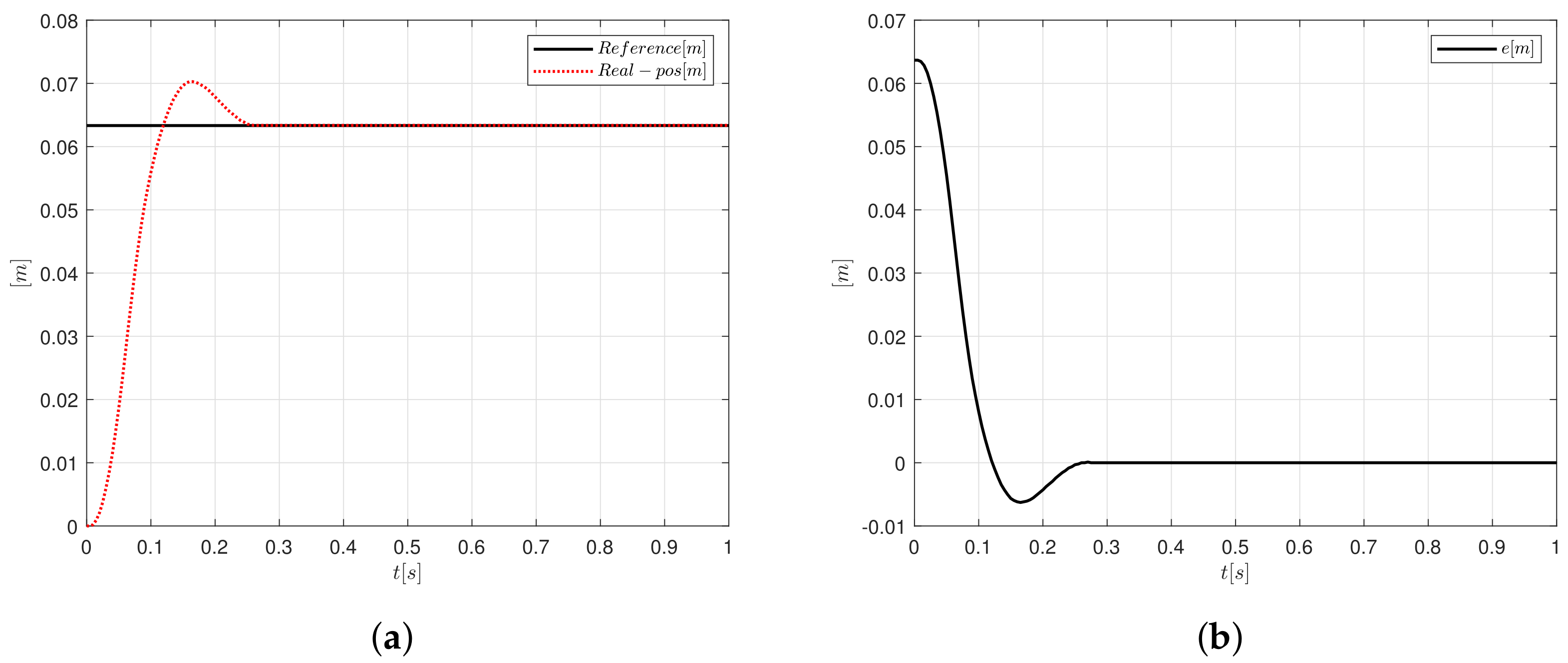 Sensors 20 05323 g009