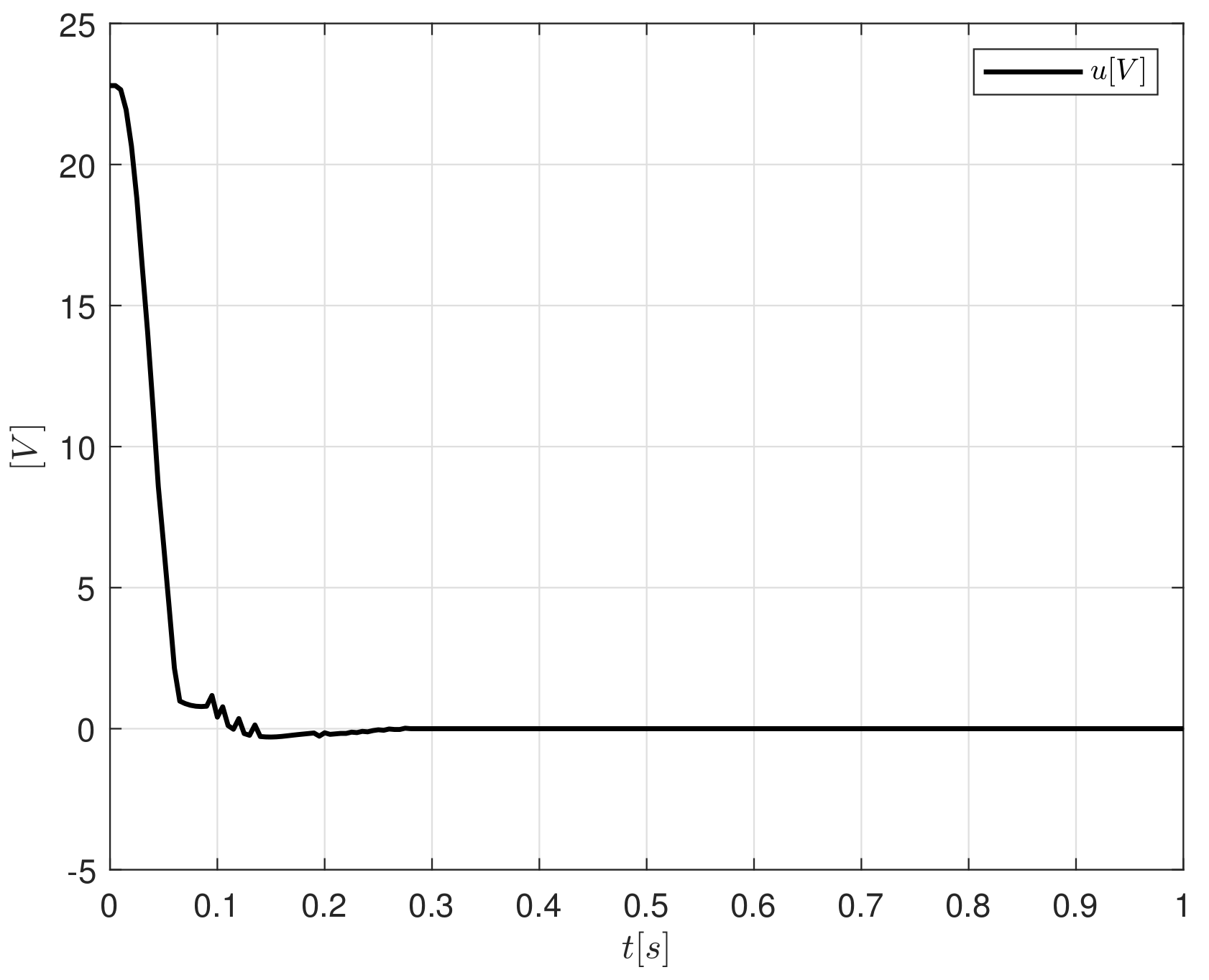 Sensors 20 05323 g010