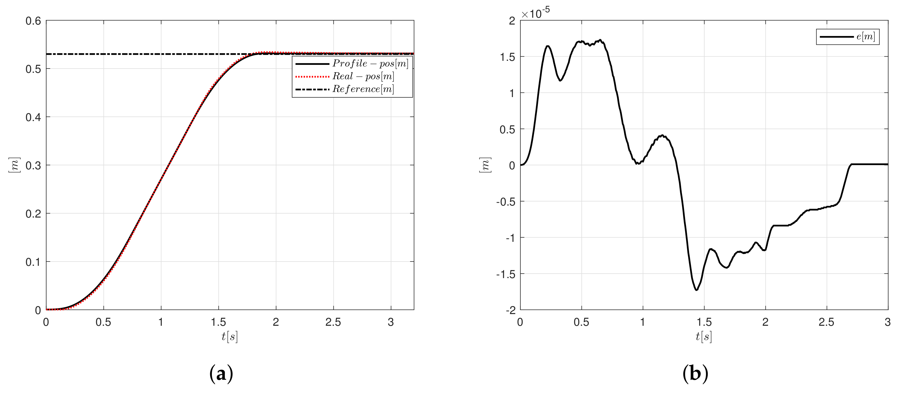 Sensors 20 05323 g012