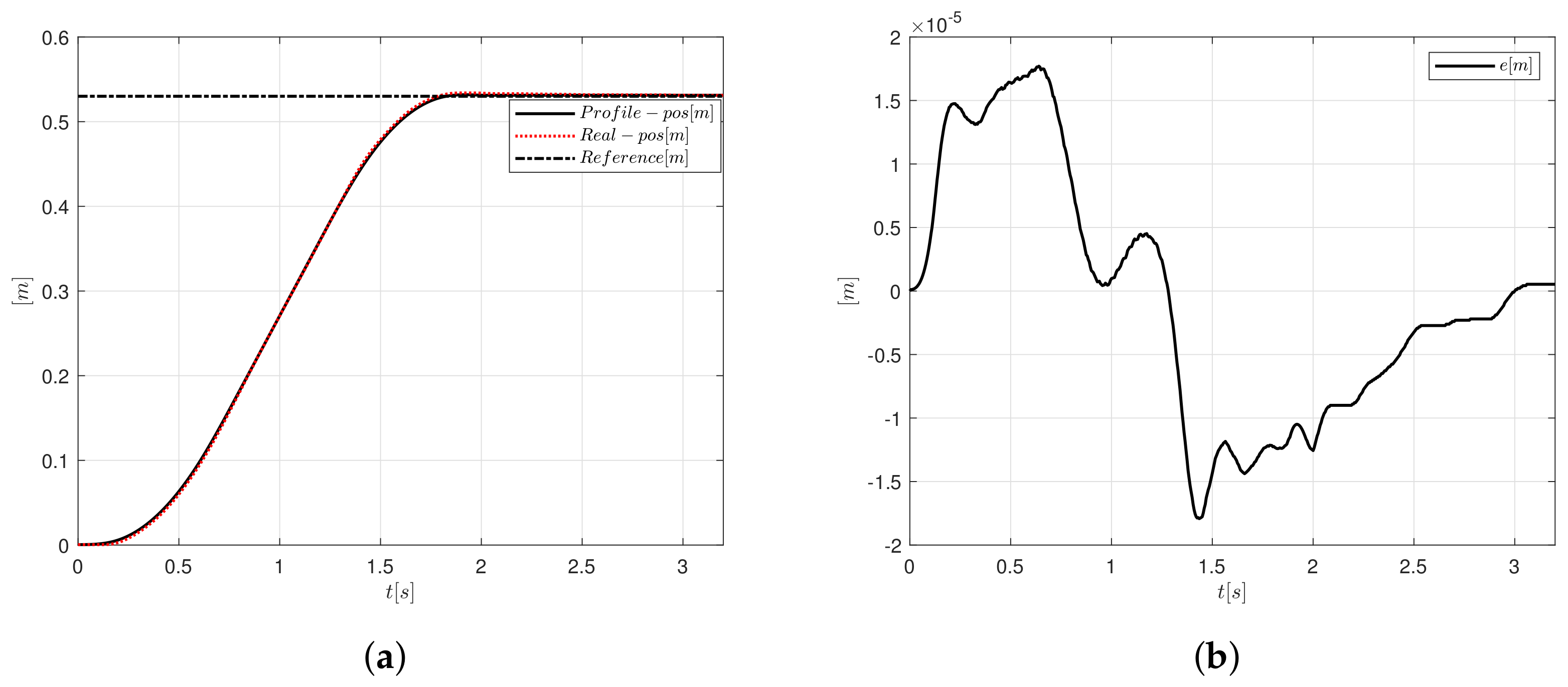 Sensors 20 05323 g015