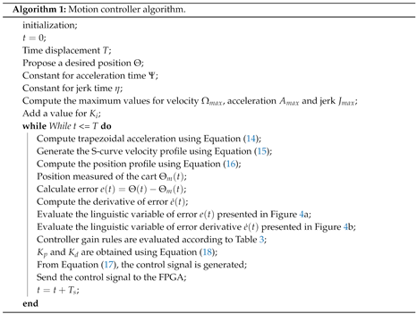 Sensors 20 05323 i001 Sensors 20 05323 i001
