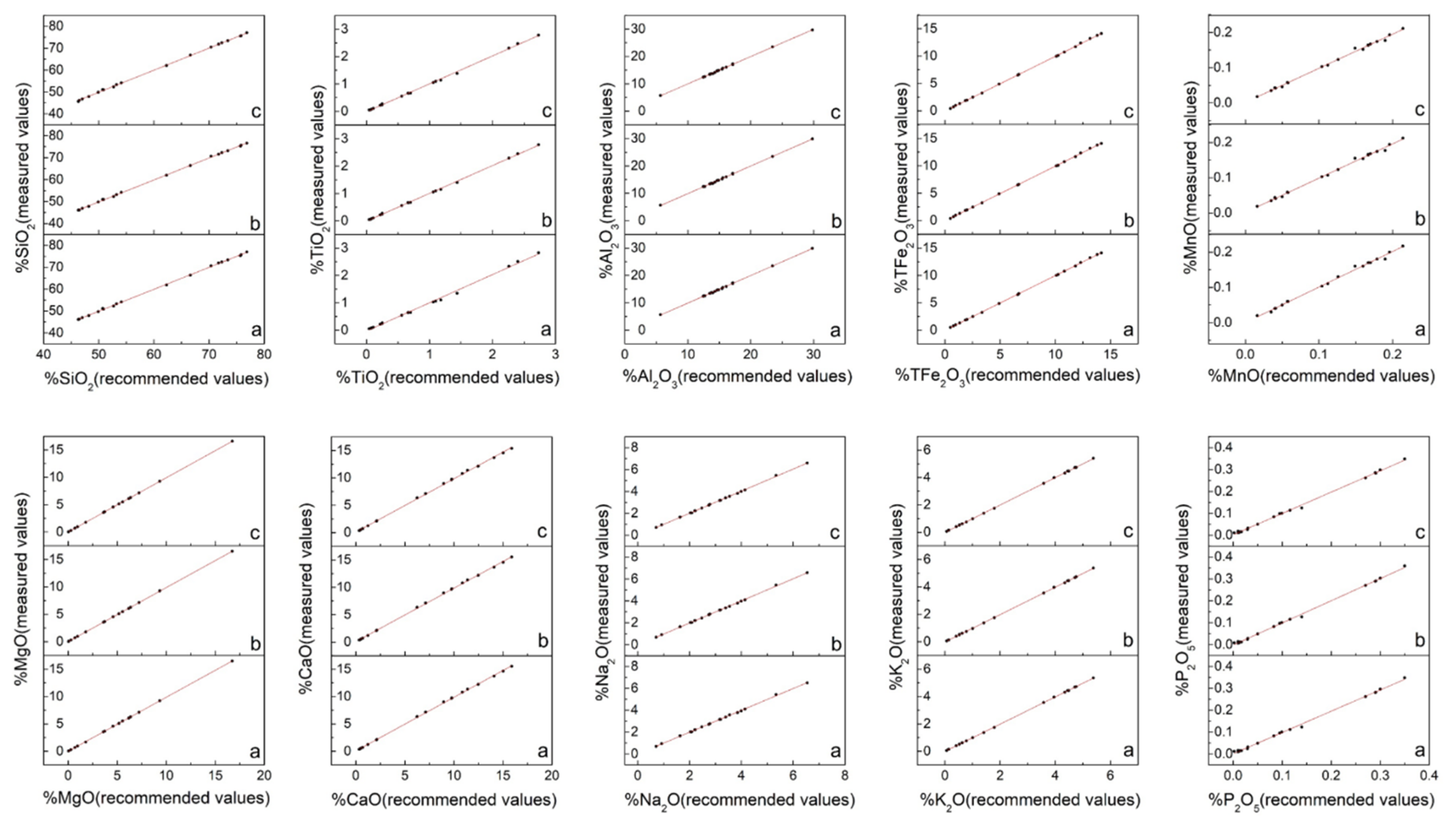 Sensors 20 05325 g004