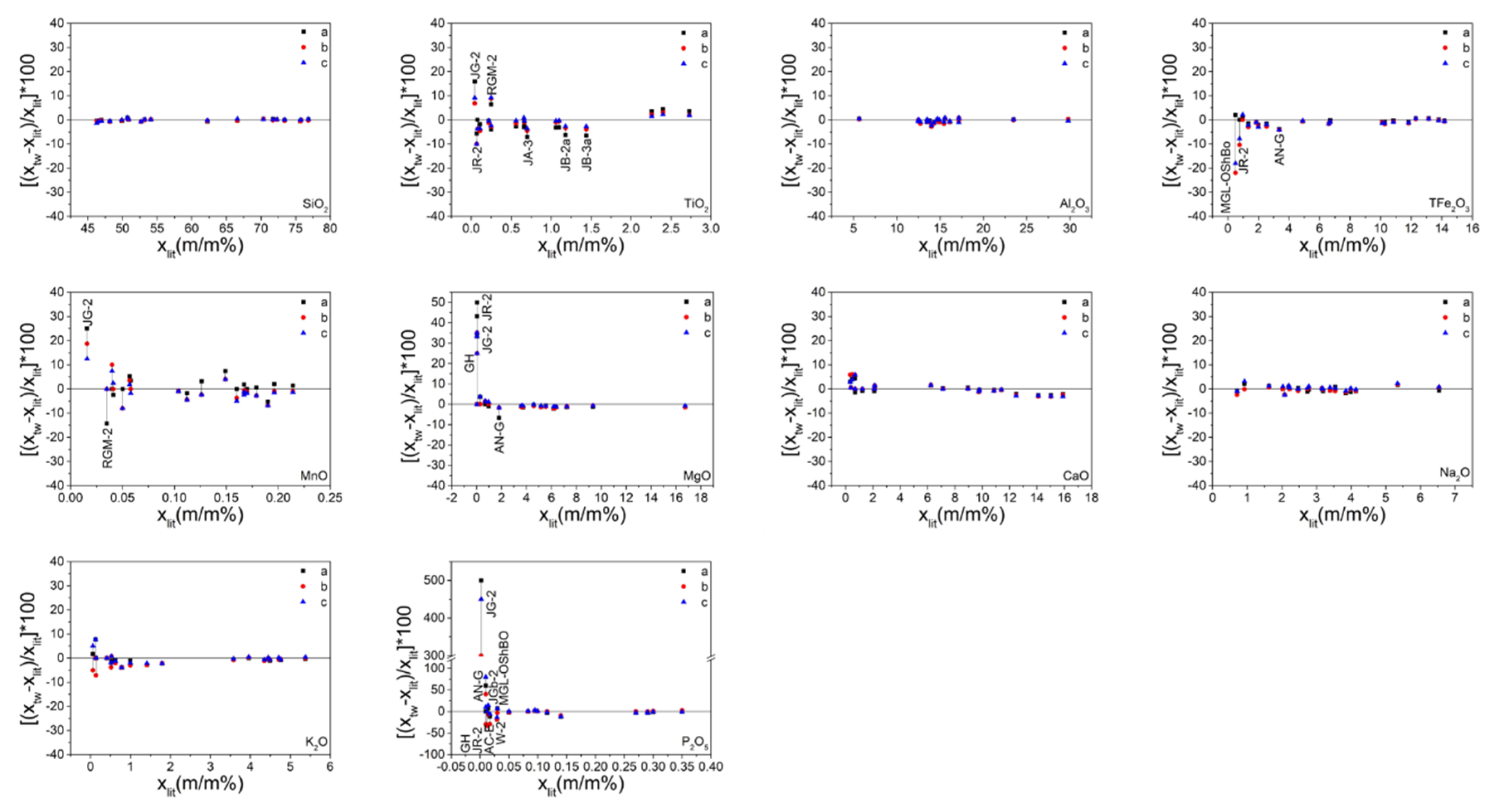 Sensors 20 05325 g005