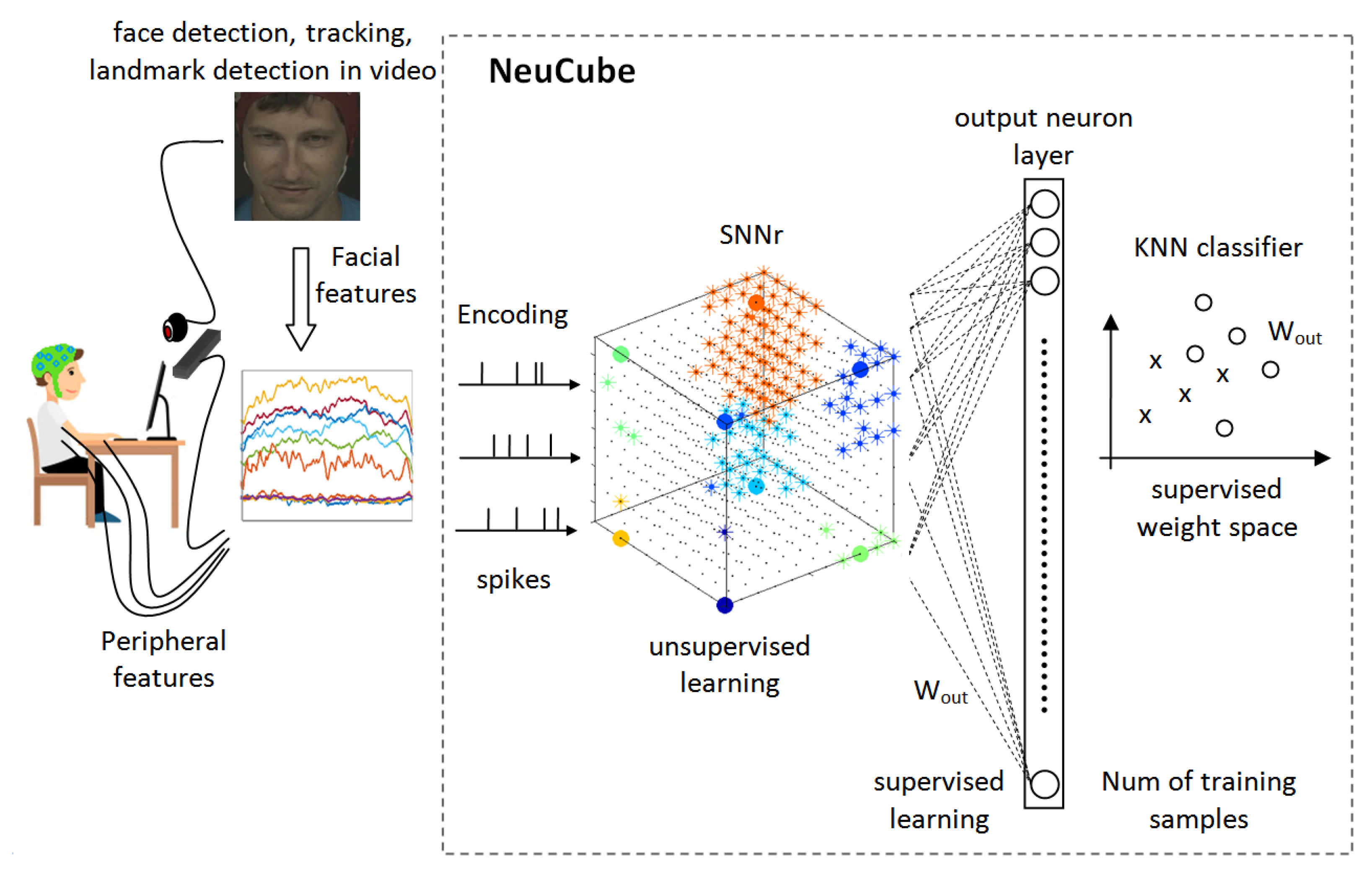 Sensors 20 05328 g006 Sensors 20 05328 g006