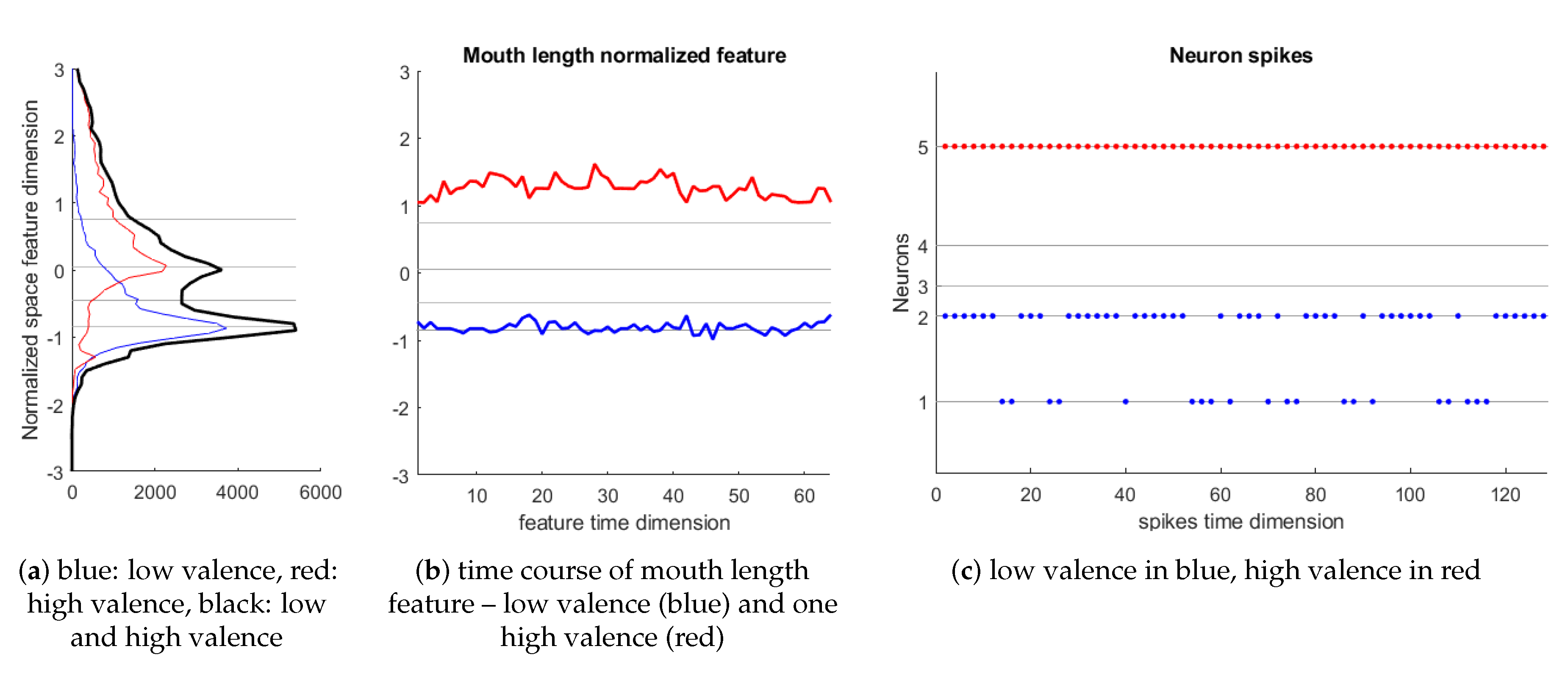 Sensors 20 05328 g007 Sensors 20 05328 g007