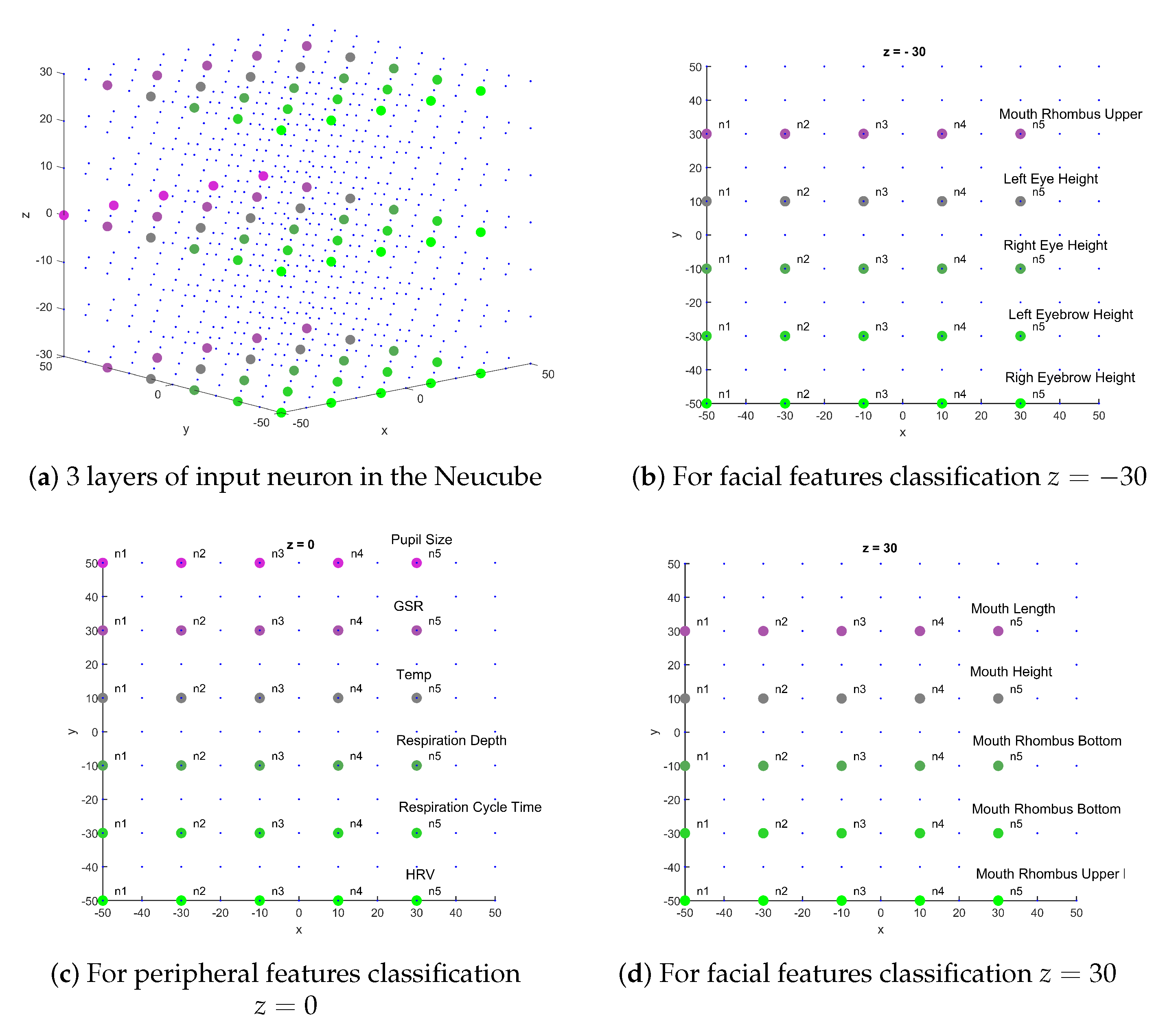 Sensors 20 05328 g008 Sensors 20 05328 g008