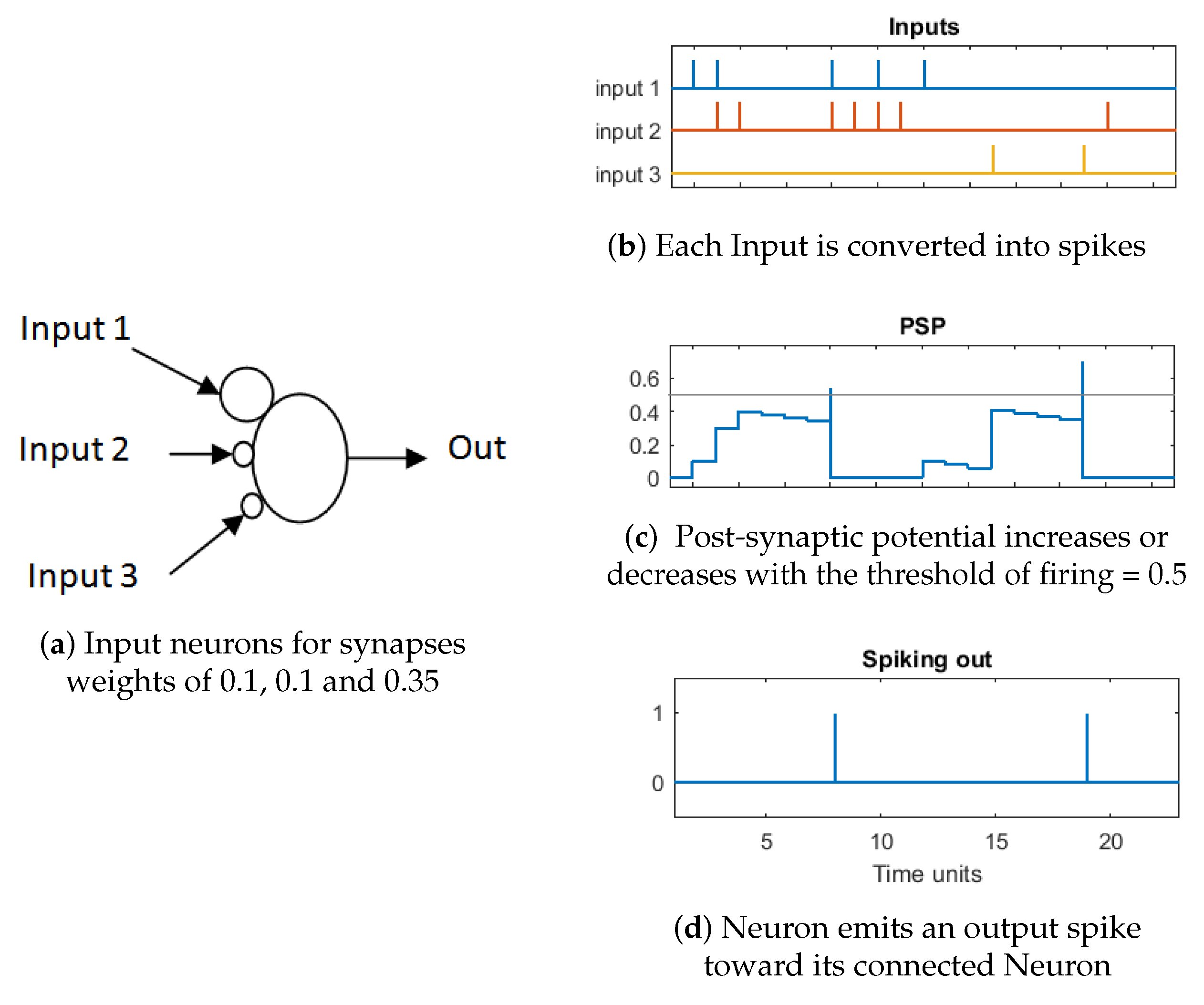 Sensors 20 05328 g009 Sensors 20 05328 g009