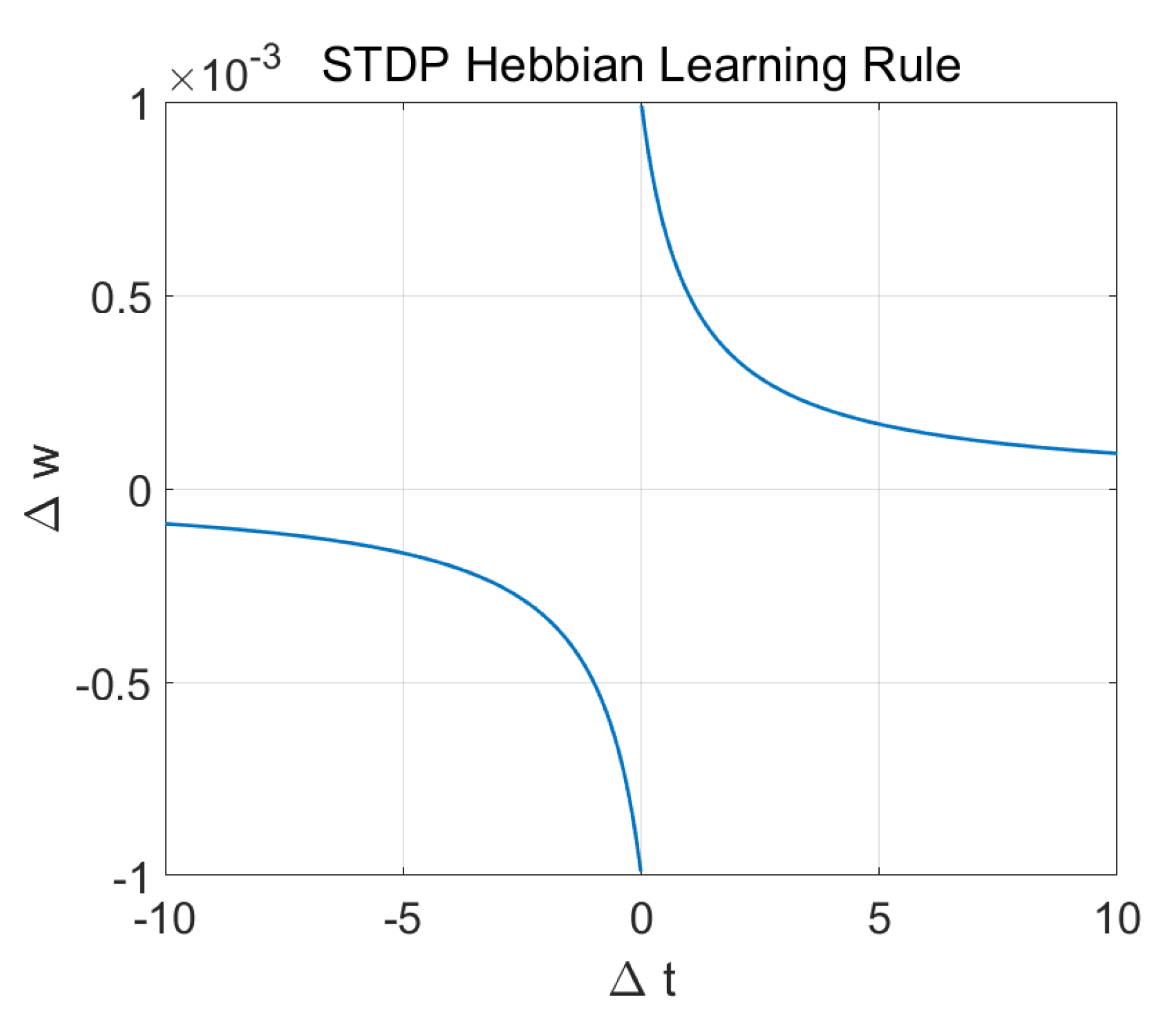 Sensors 20 05328 g010 Sensors 20 05328 g010
