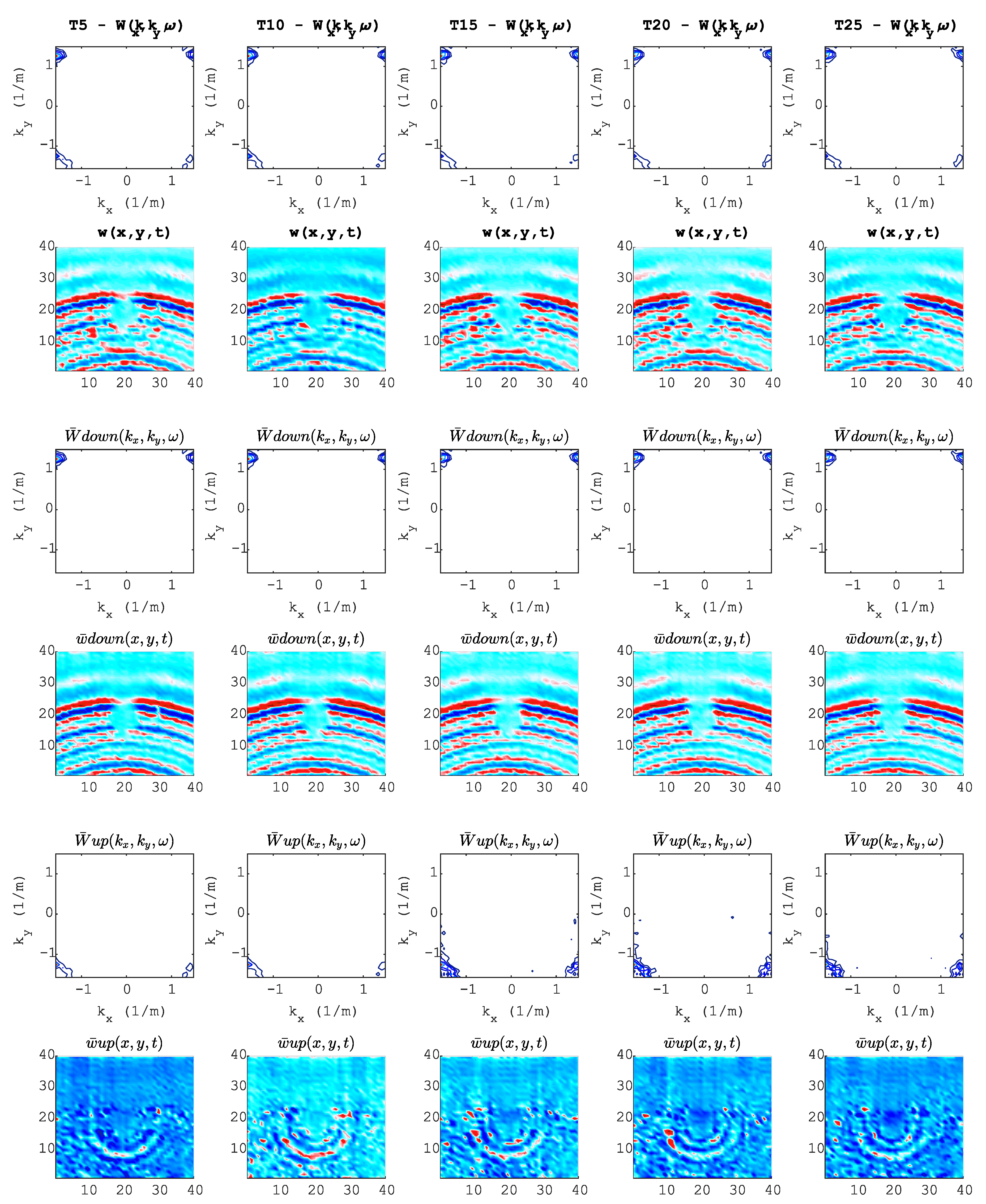 Sensors 20 05329 g015