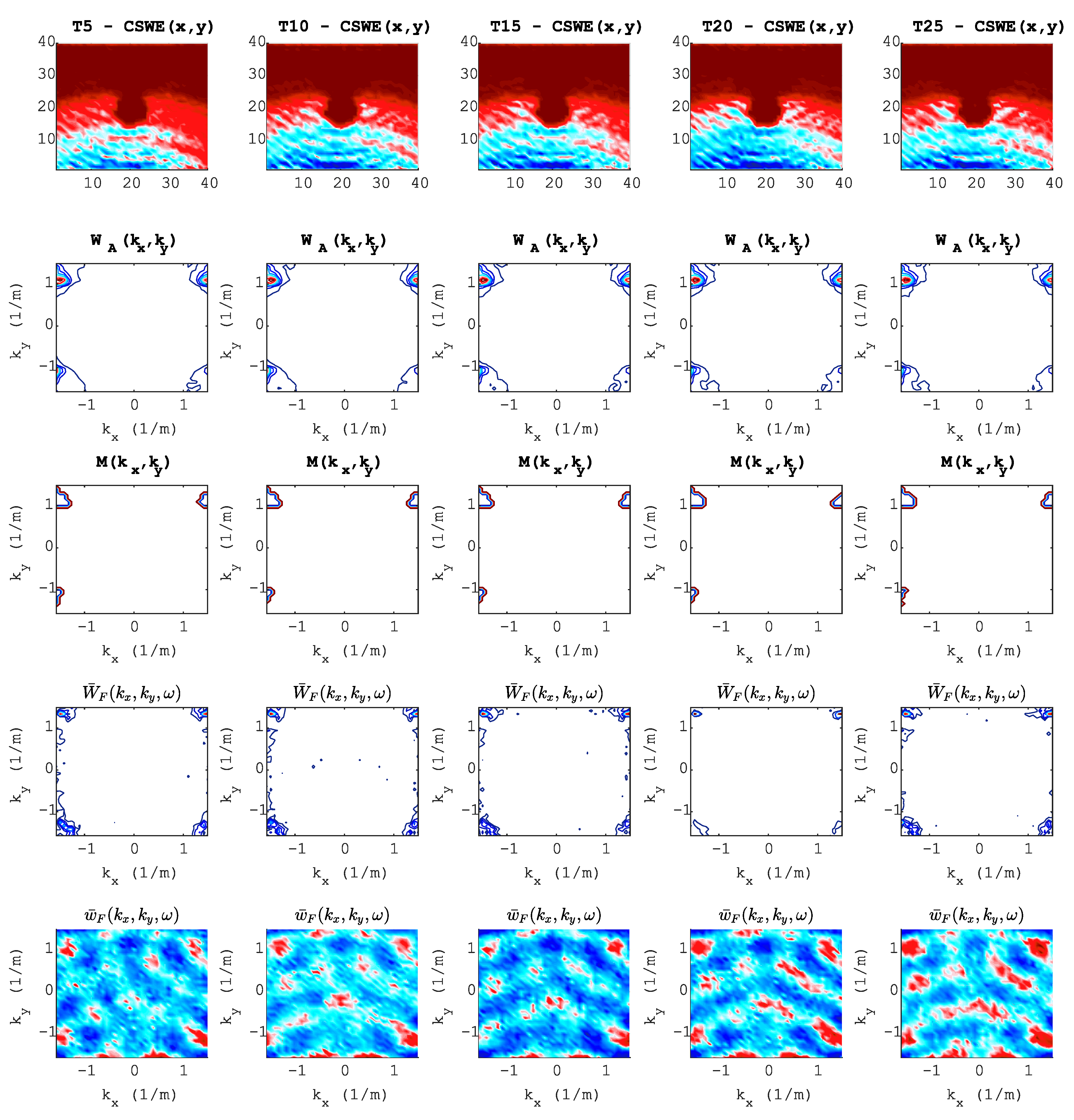 Sensors 20 05329 g016