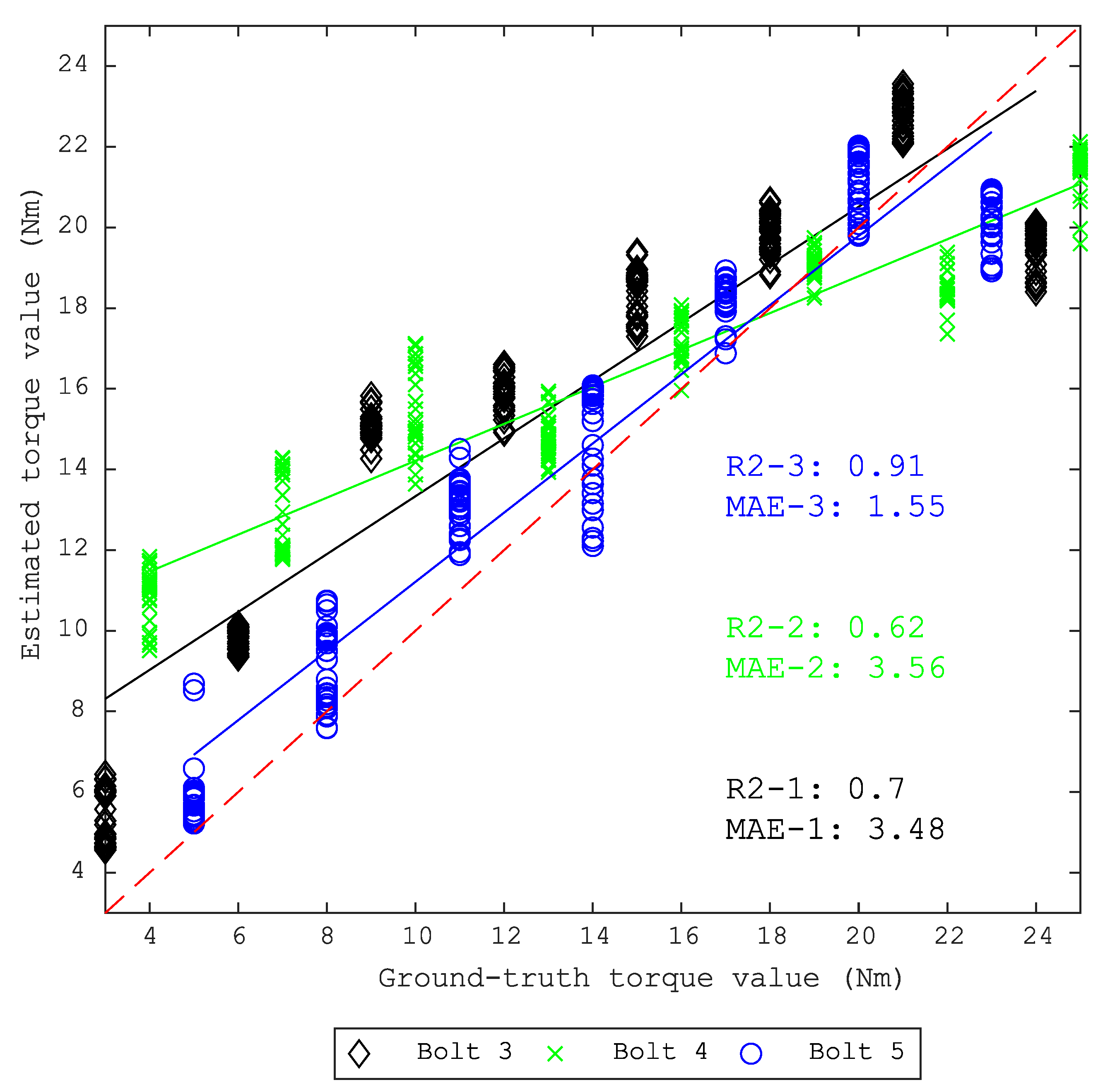 Sensors 20 05329 g019