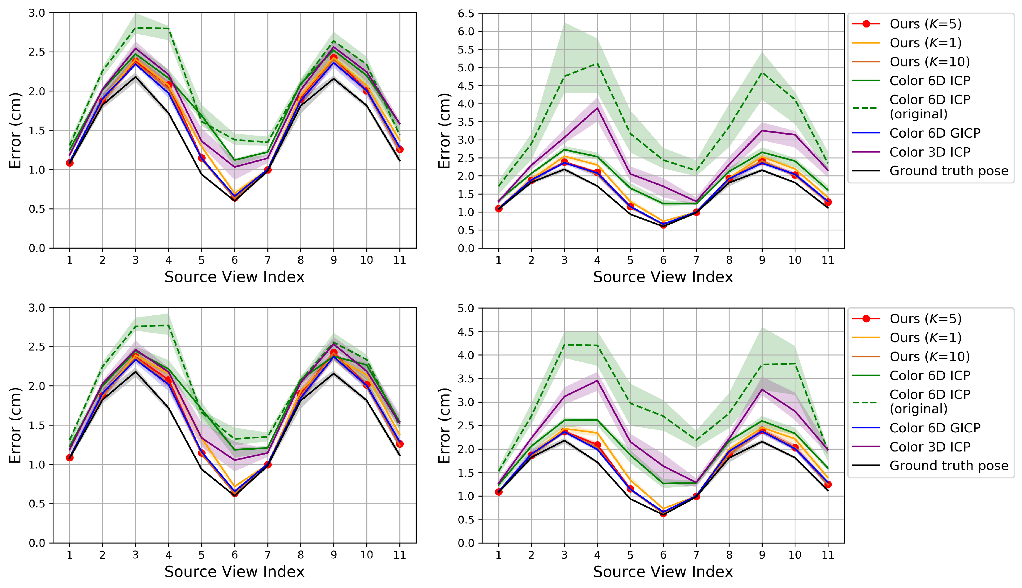 Sensors 20 05331 g004 Sensors 20 05331 g004