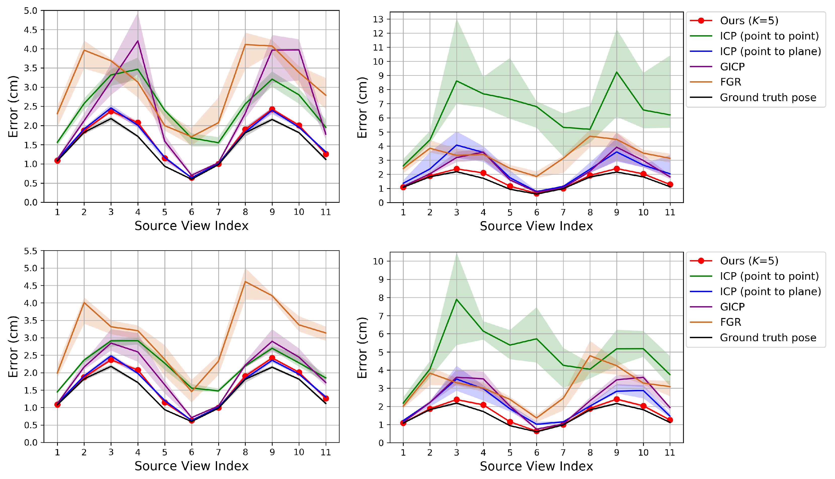 Sensors 20 05331 g005 Sensors 20 05331 g005