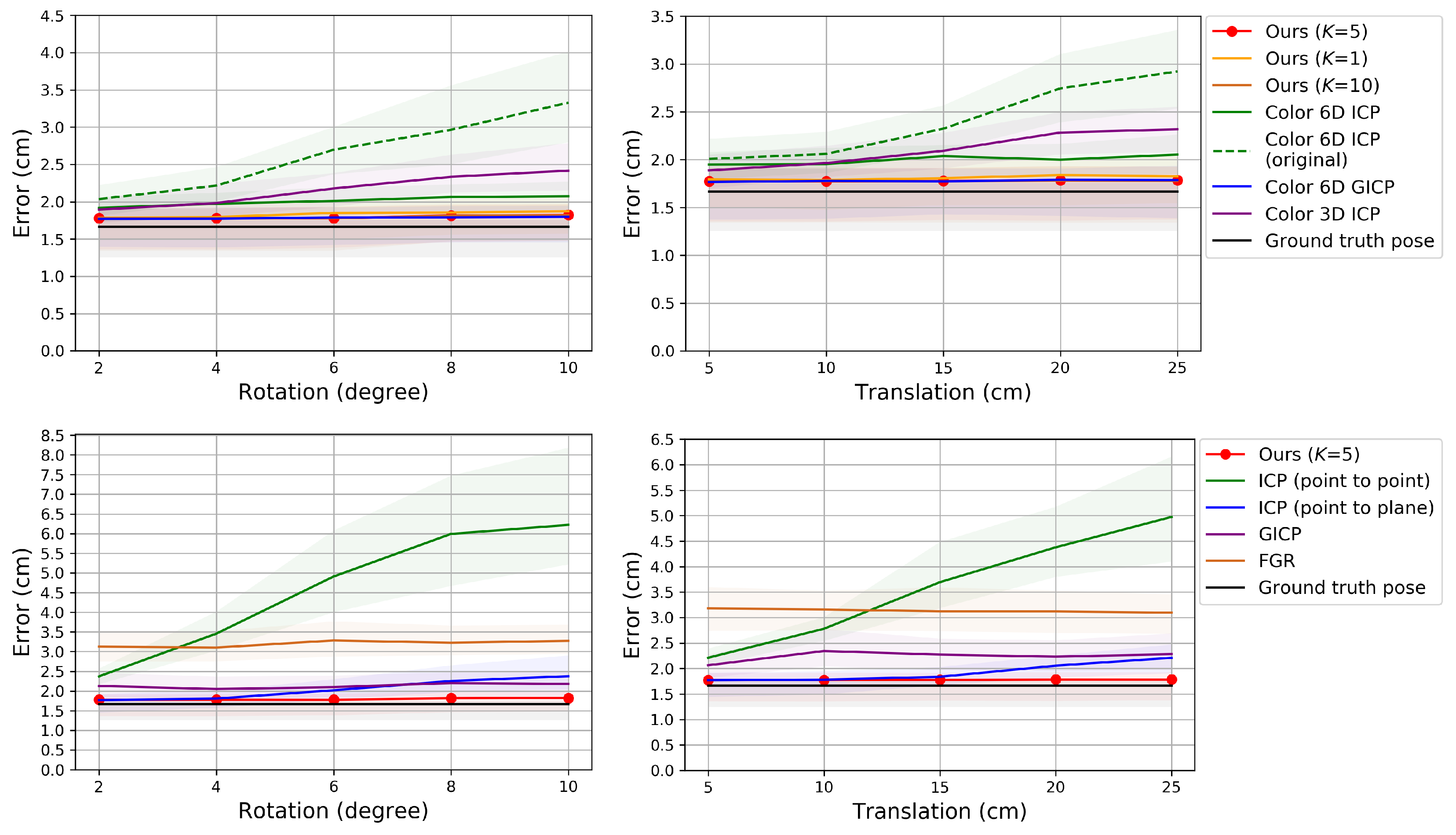 Sensors 20 05331 g006 Sensors 20 05331 g006