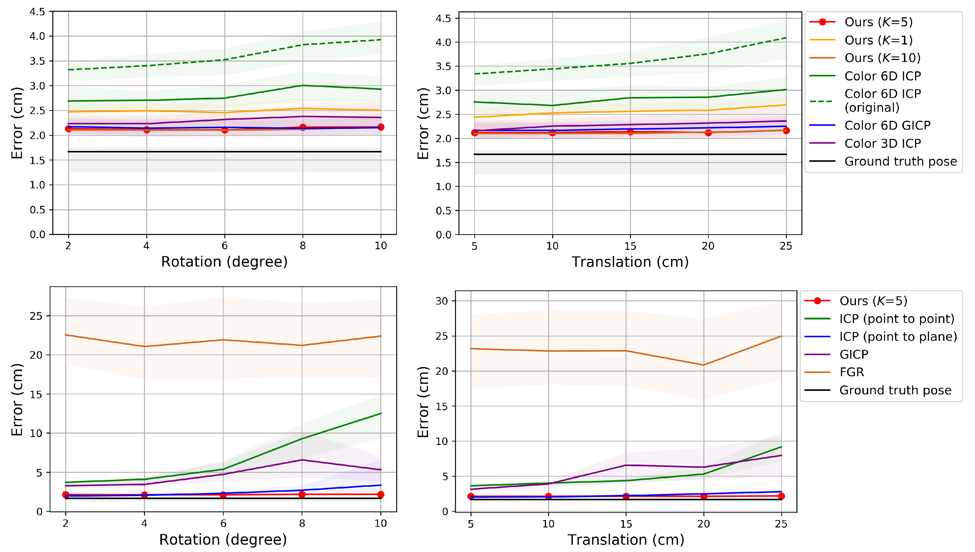 Sensors 20 05331 g009 Sensors 20 05331 g009