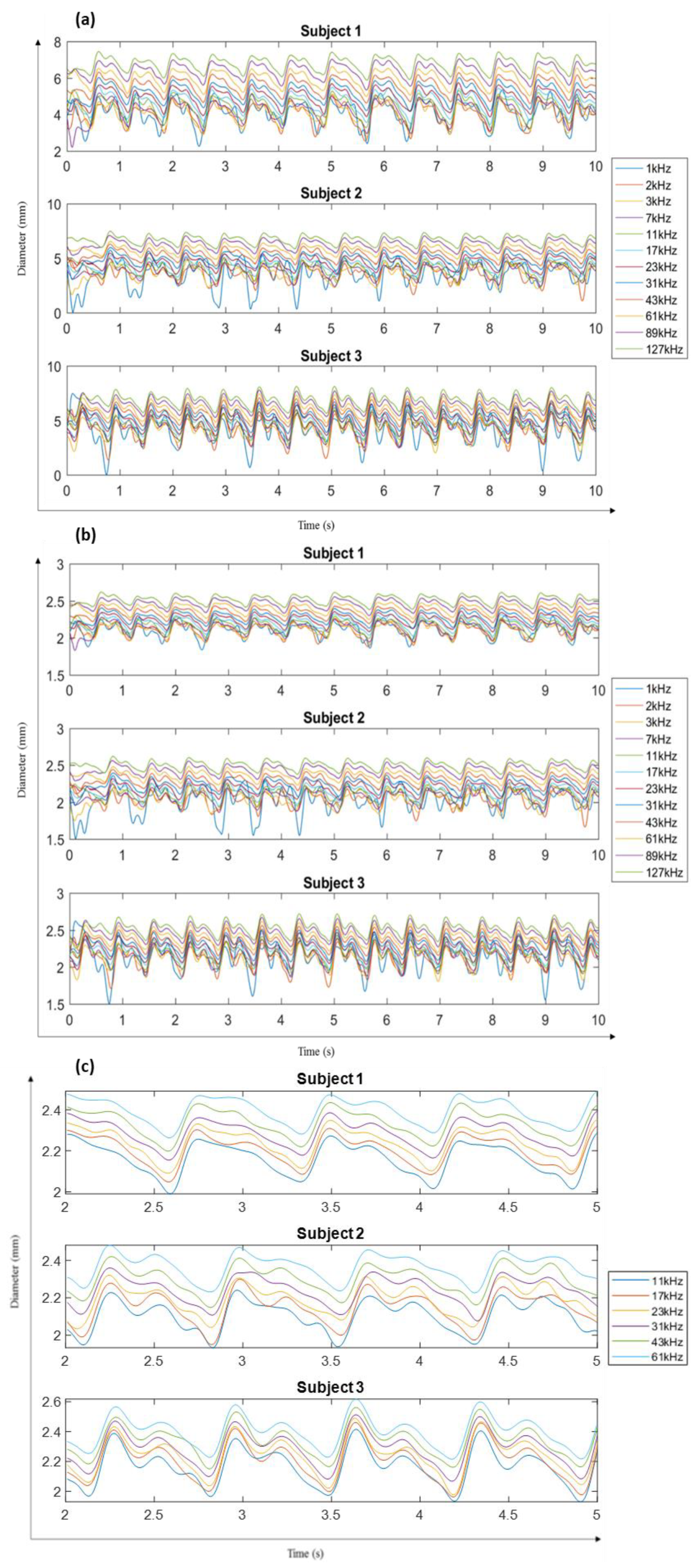 Sensors 20 05333 g004