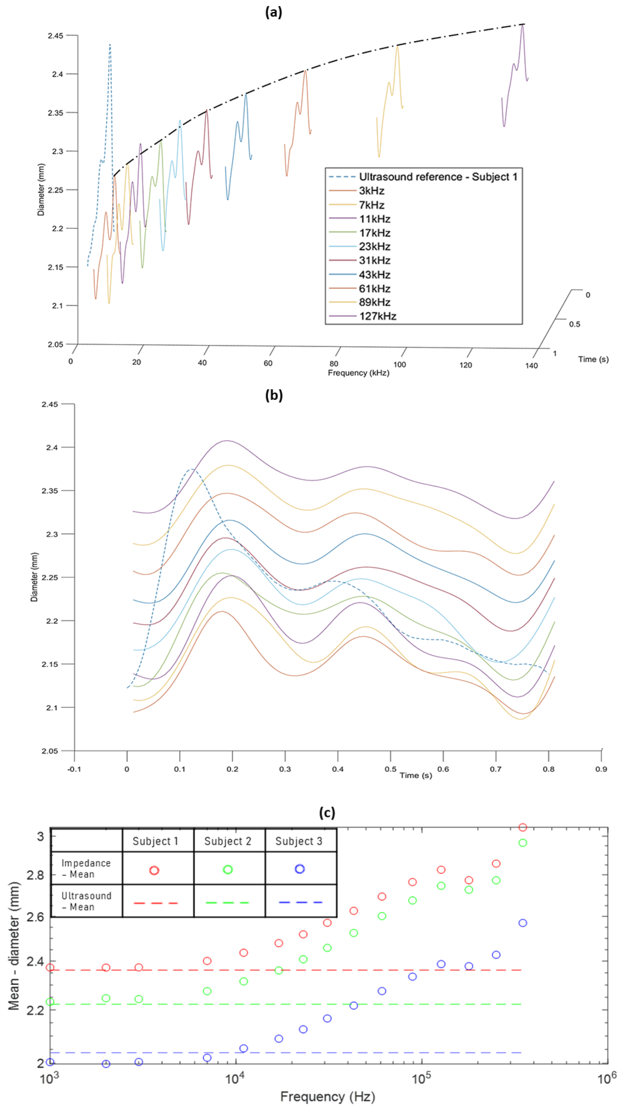 Sensors 20 05333 g007a