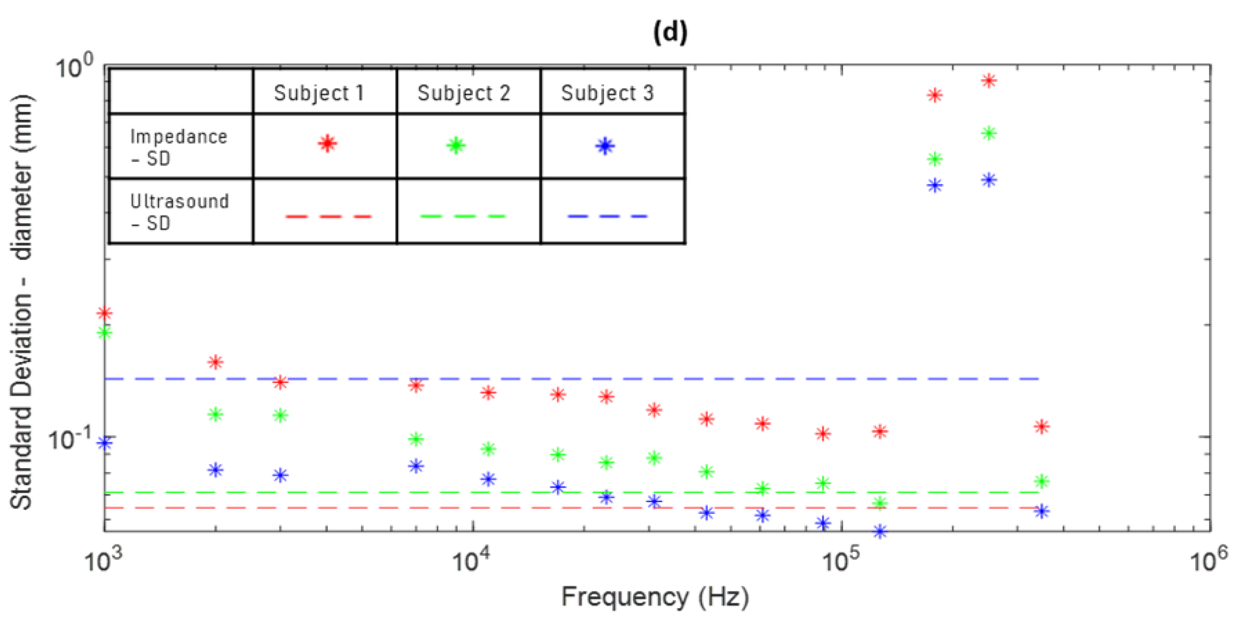 Sensors 20 05333 g007b
