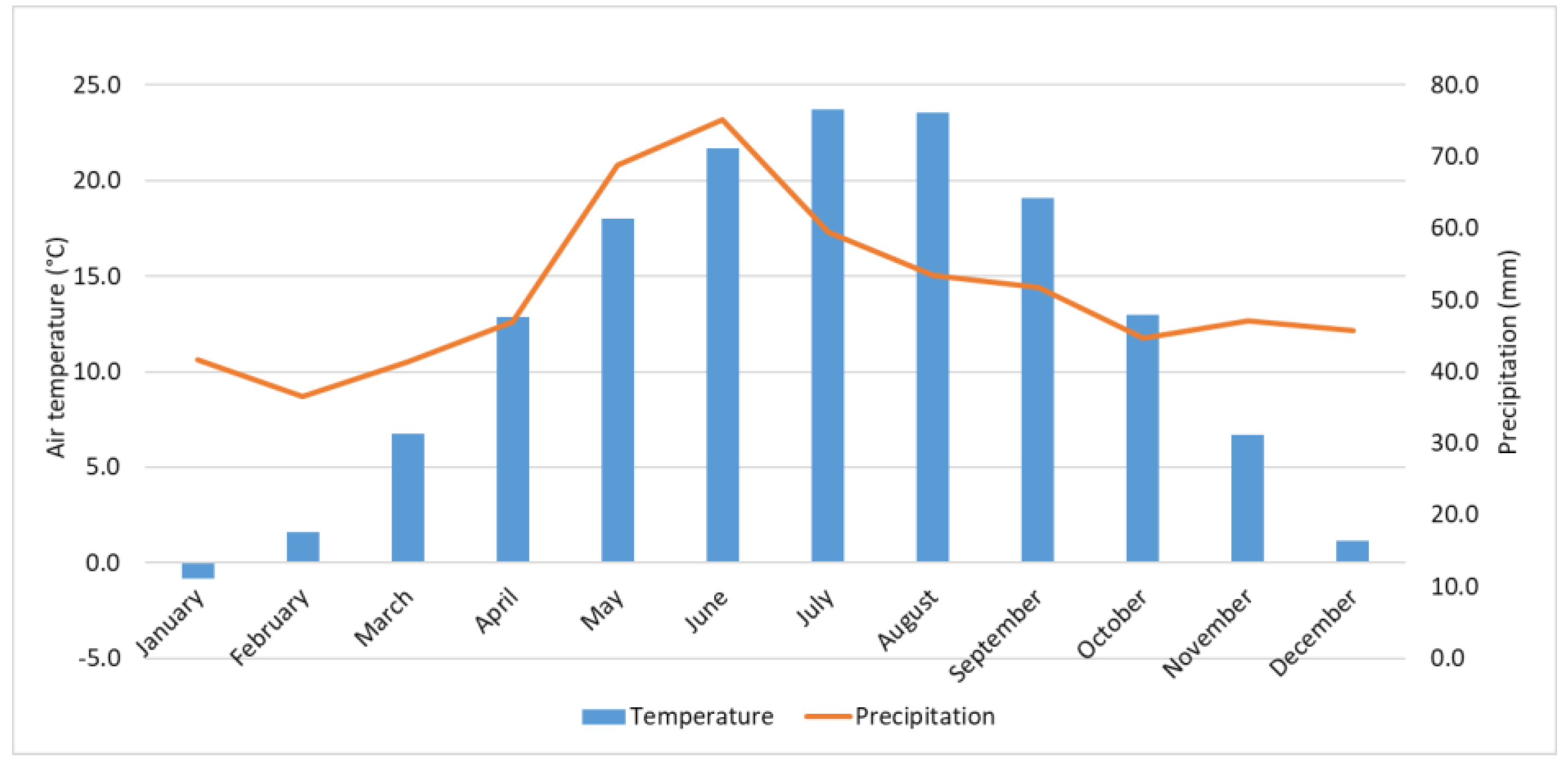 Sensors 20 05336 g002