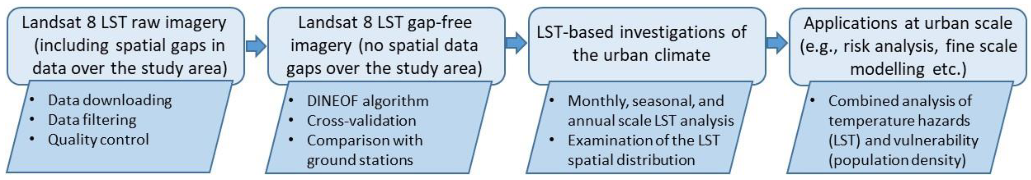 Sensors 20 05336 g004