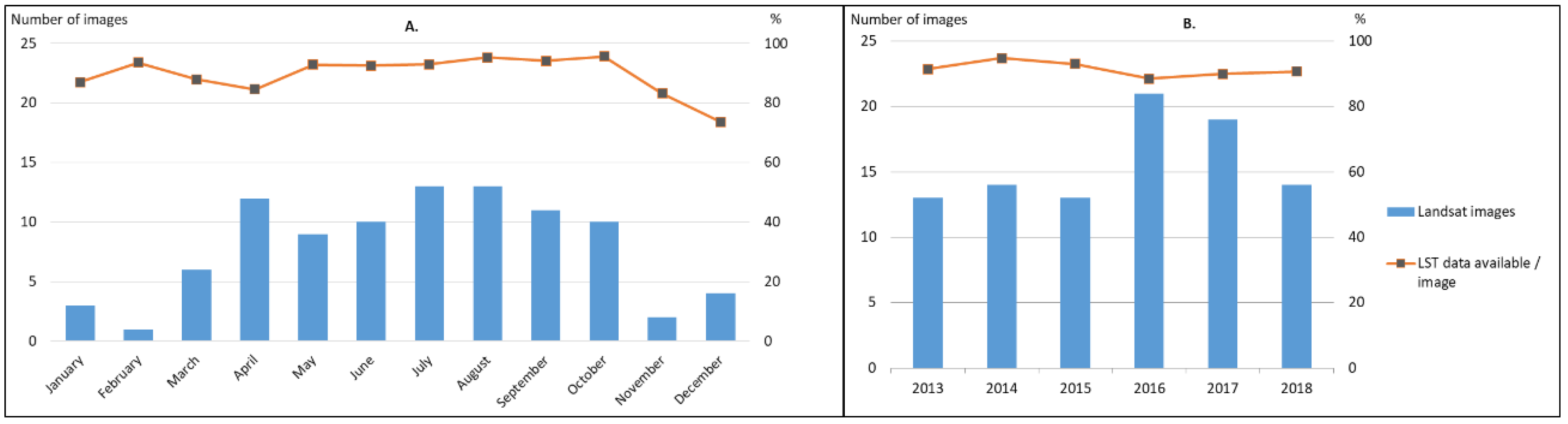 Sensors 20 05336 g005