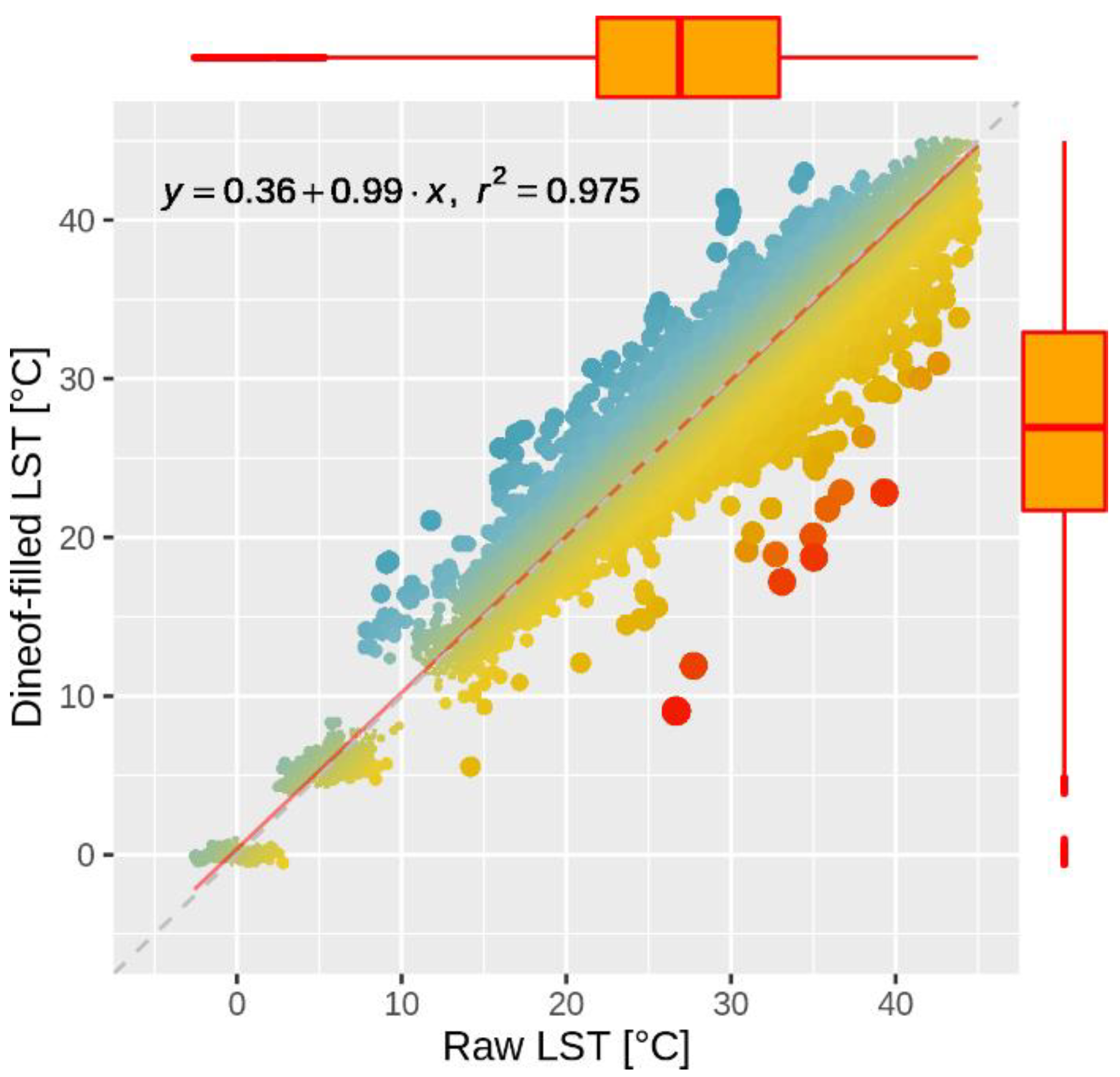 Sensors 20 05336 g006