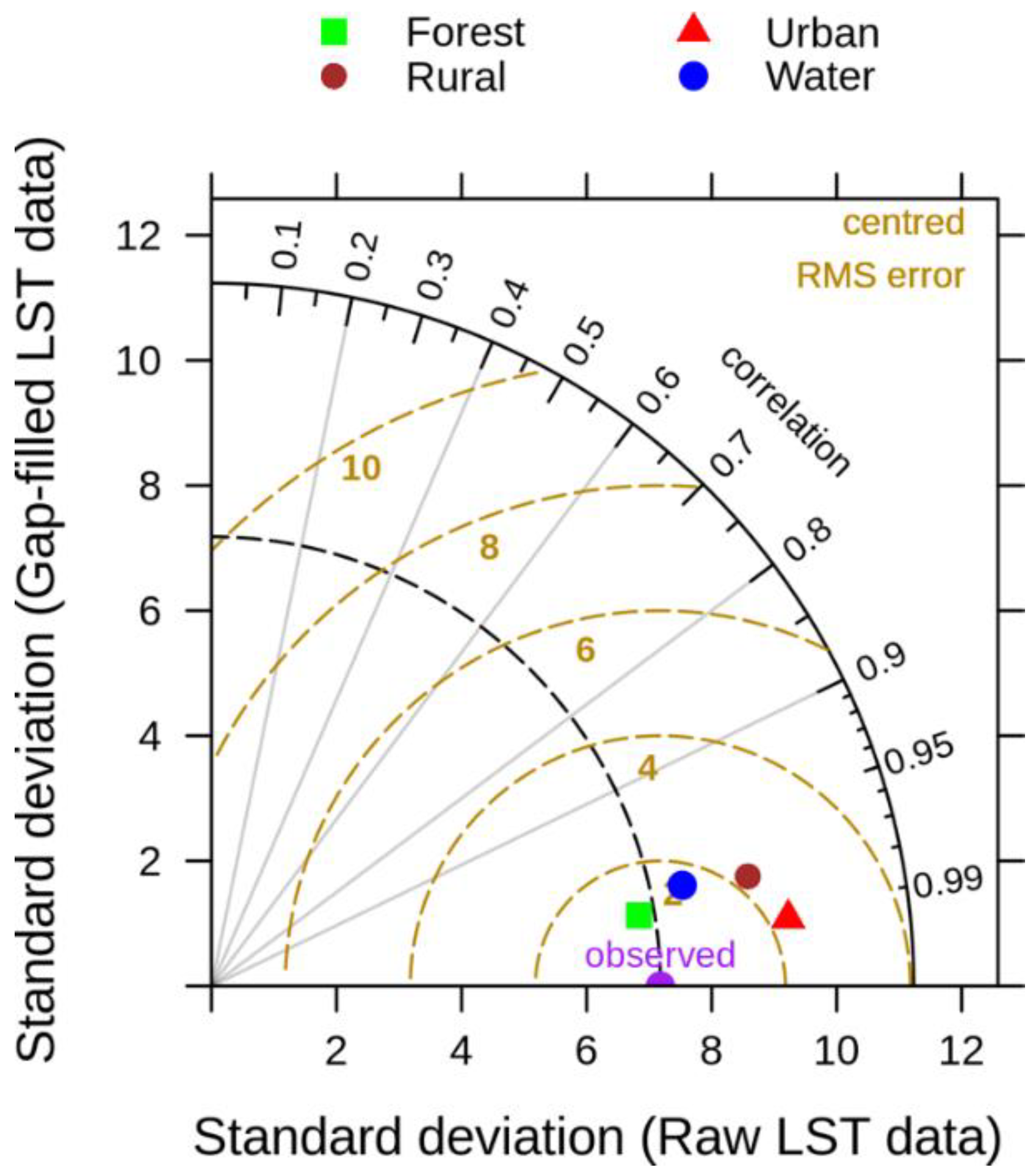 Sensors 20 05336 g007
