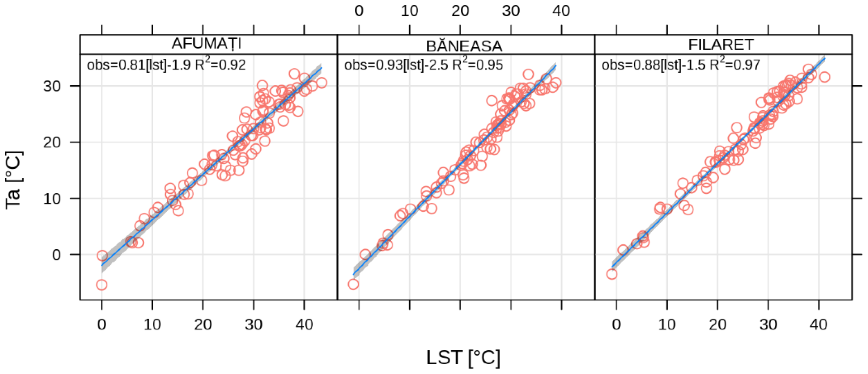 Sensors 20 05336 g013