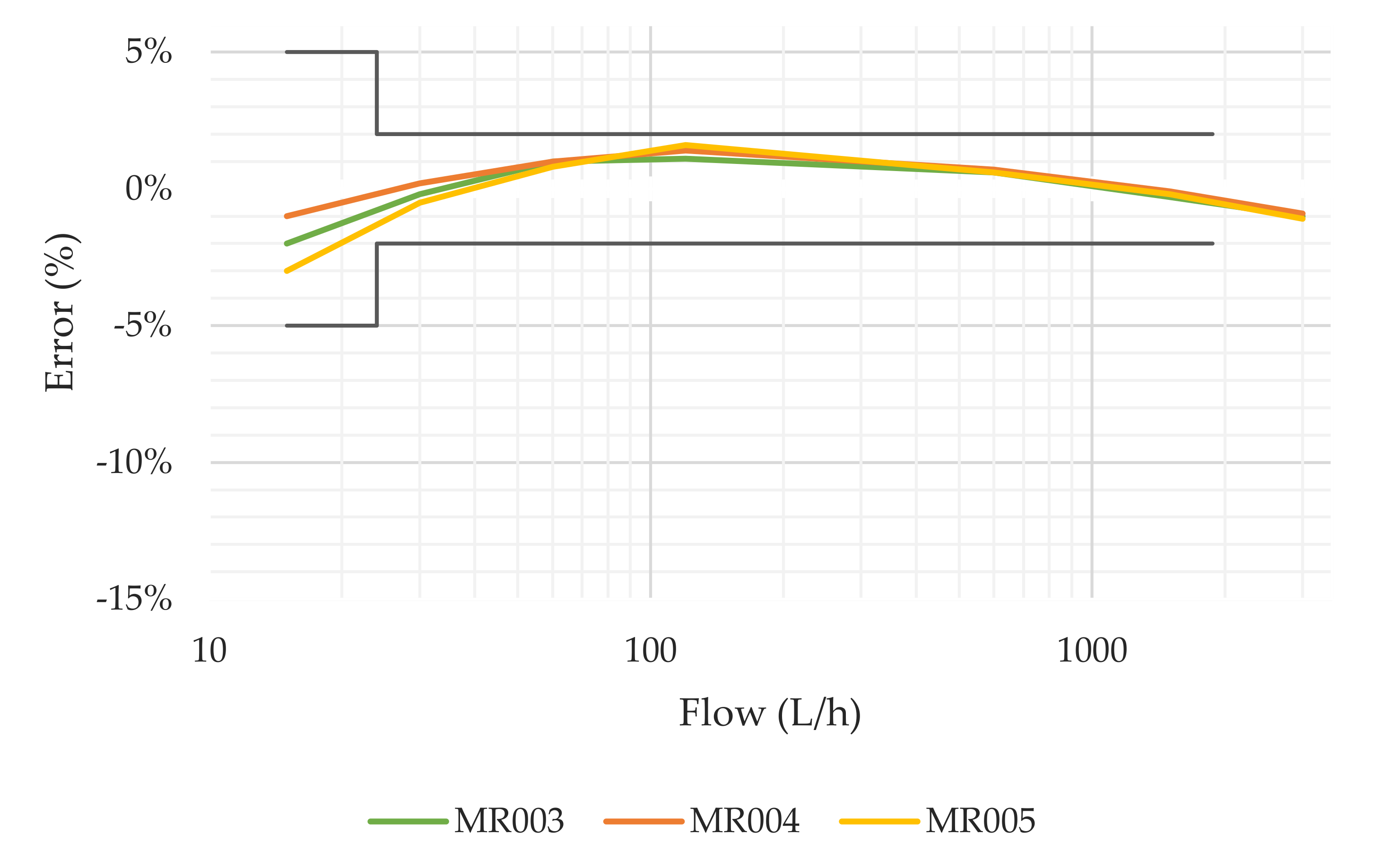 Sensors 20 05339 g003 Sensors 20 05339 g003