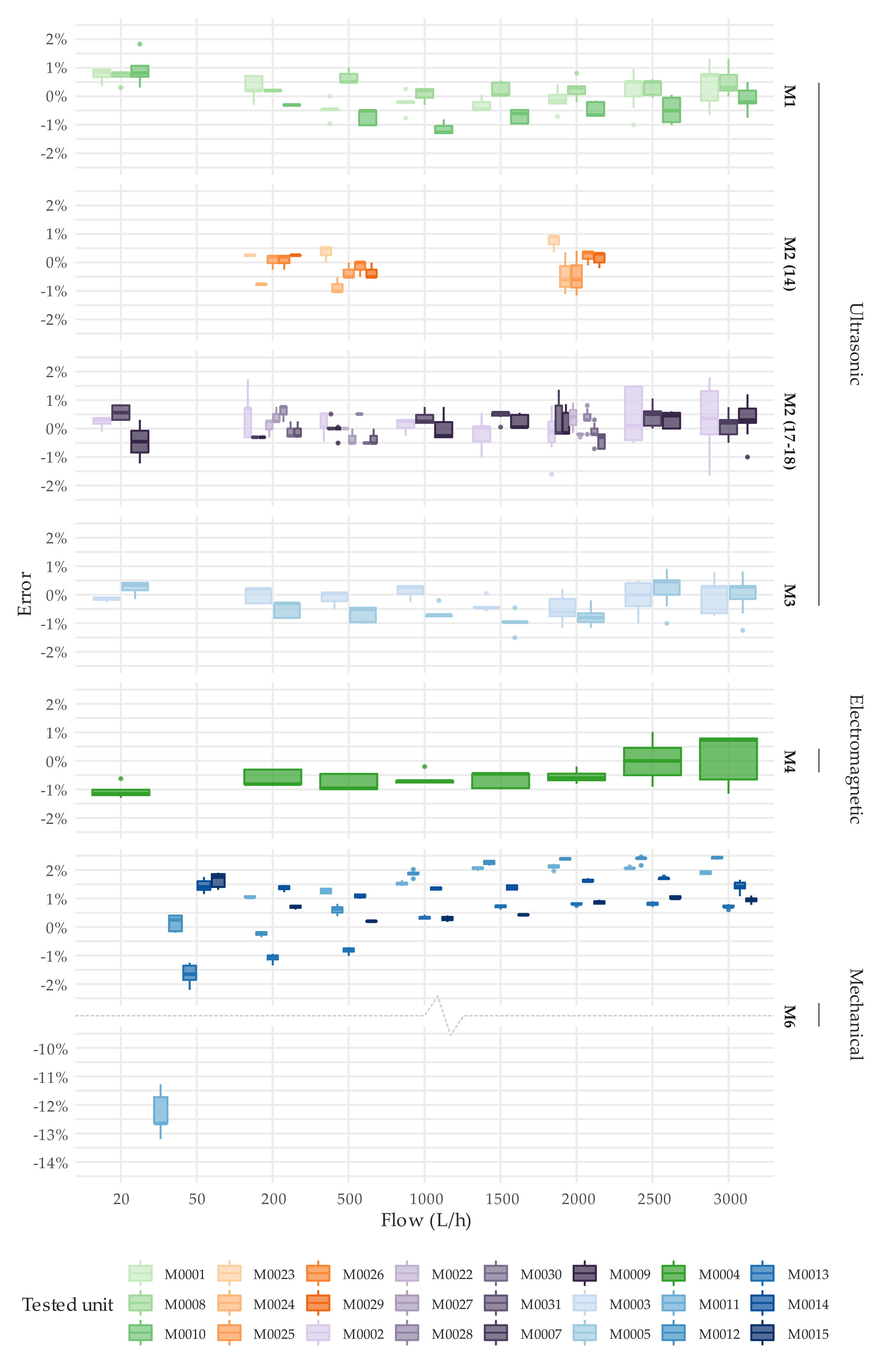 Sensors 20 05339 g006 Sensors 20 05339 g006