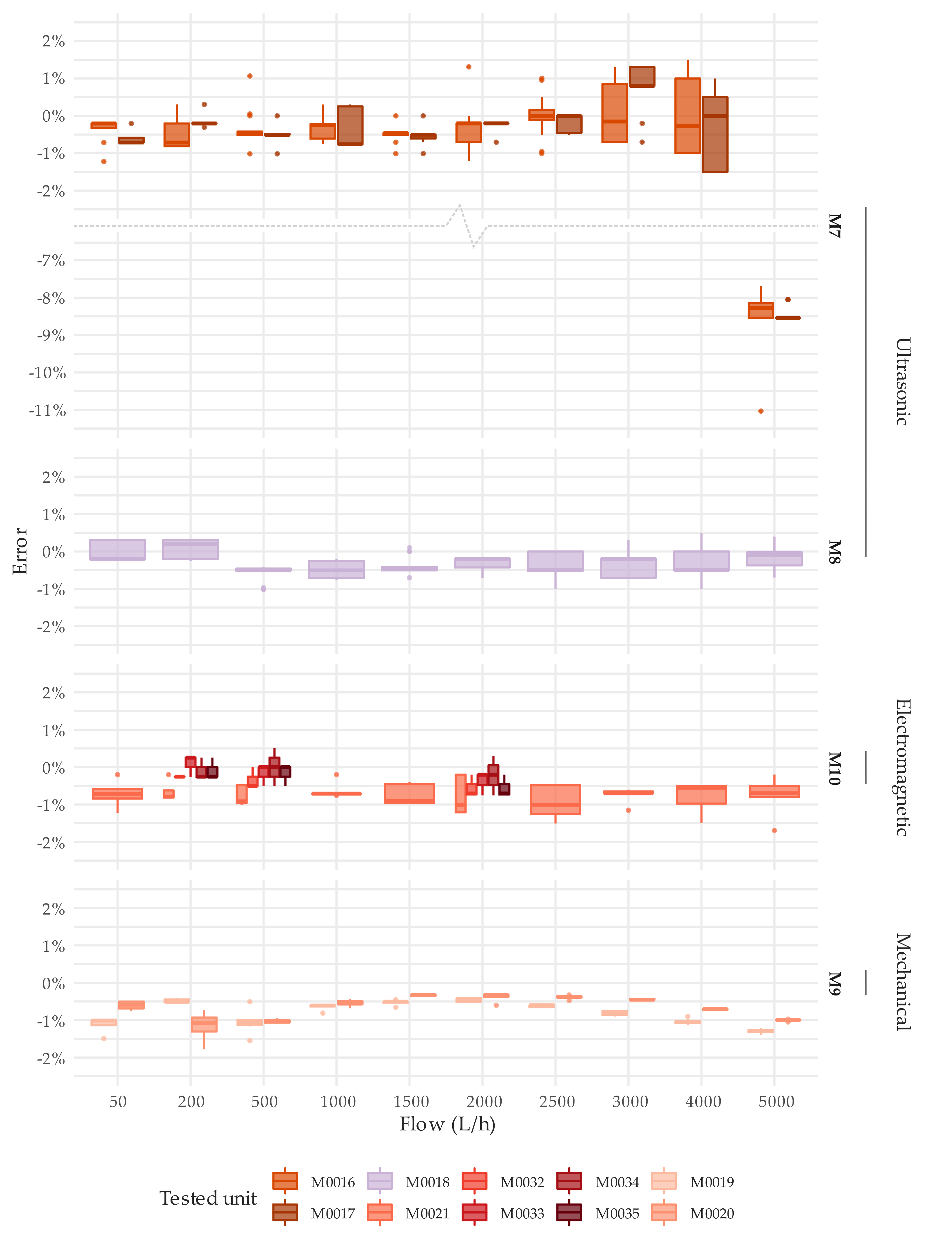 Sensors 20 05339 g007 Sensors 20 05339 g007