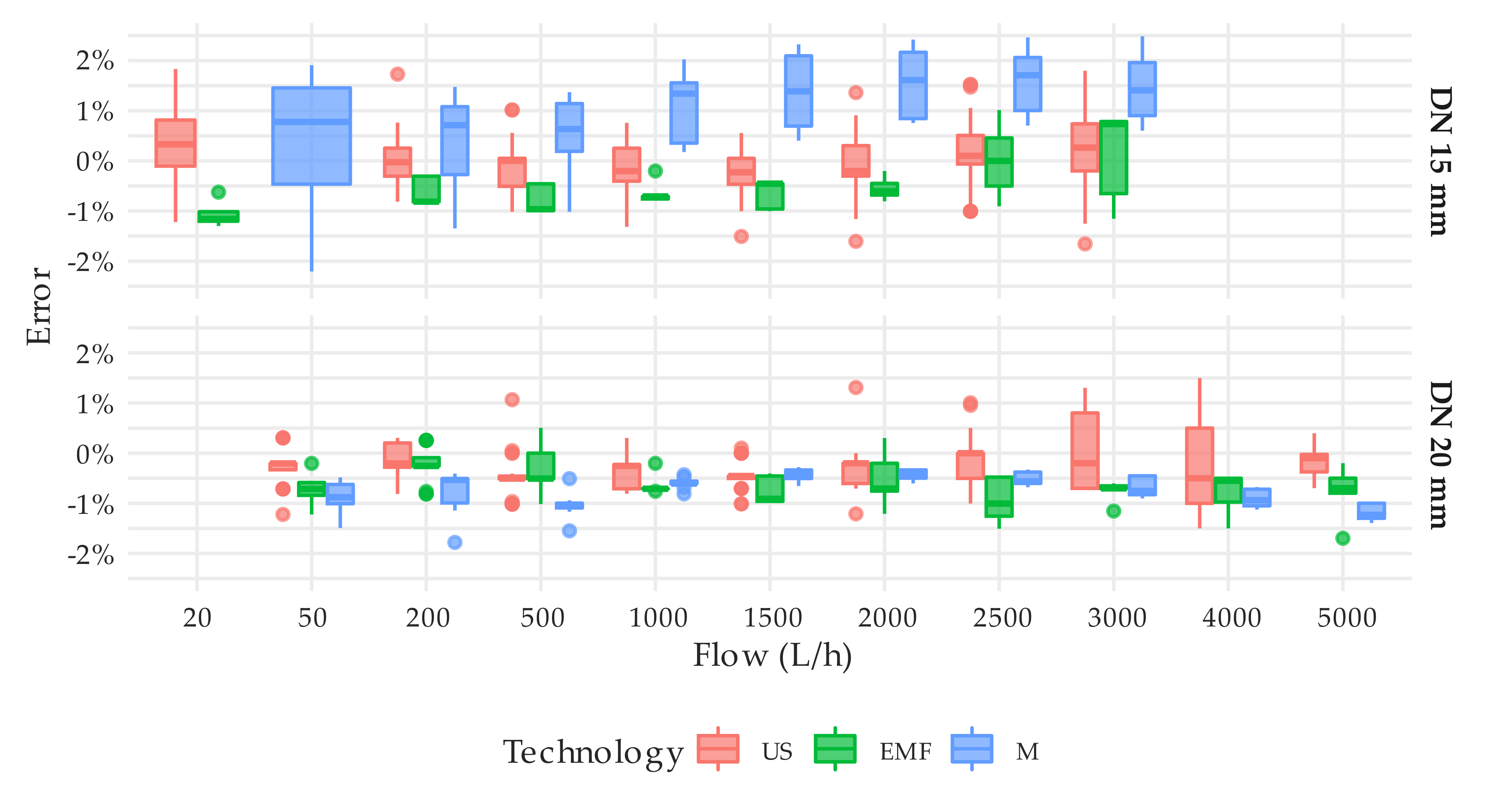Sensors 20 05339 g008 Sensors 20 05339 g008