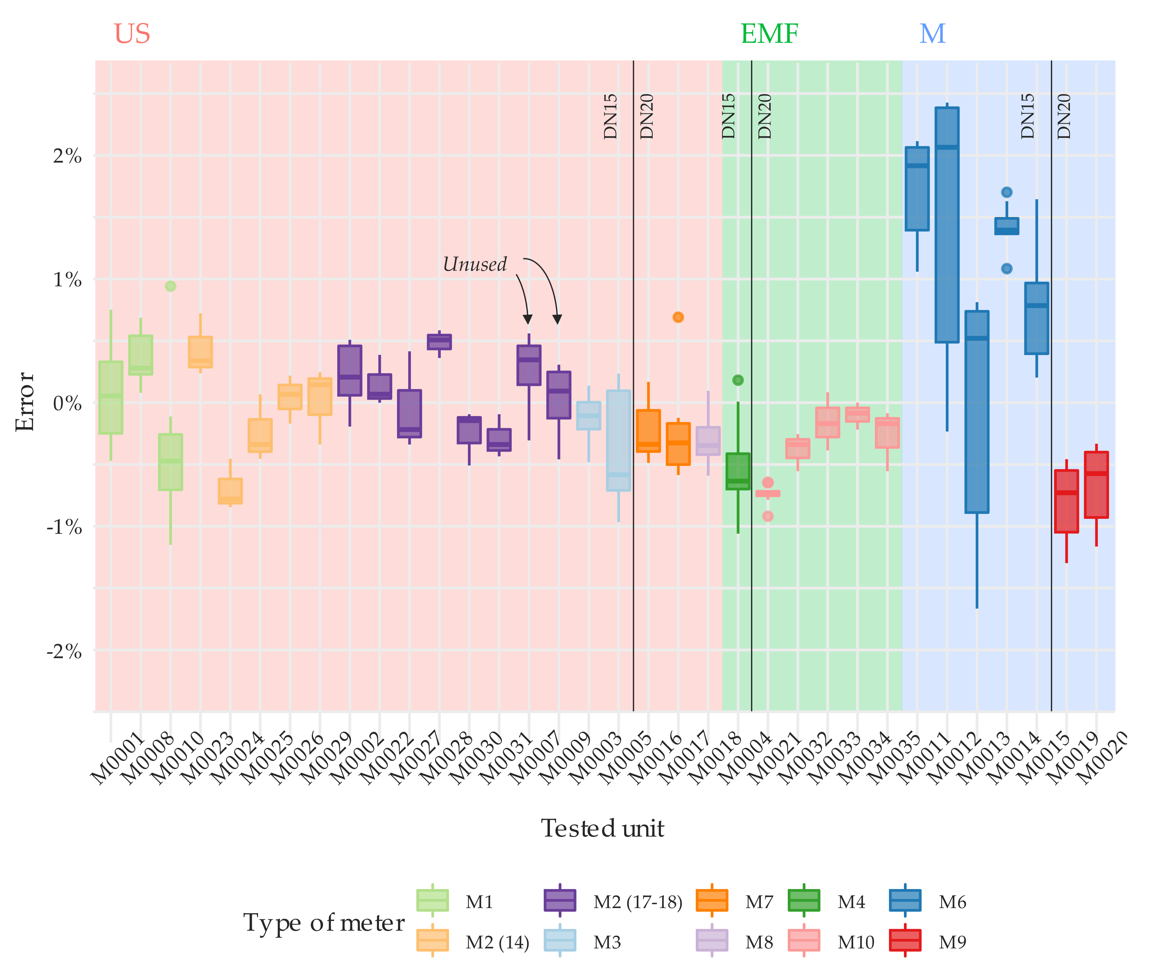 Sensors 20 05339 g009 Sensors 20 05339 g009