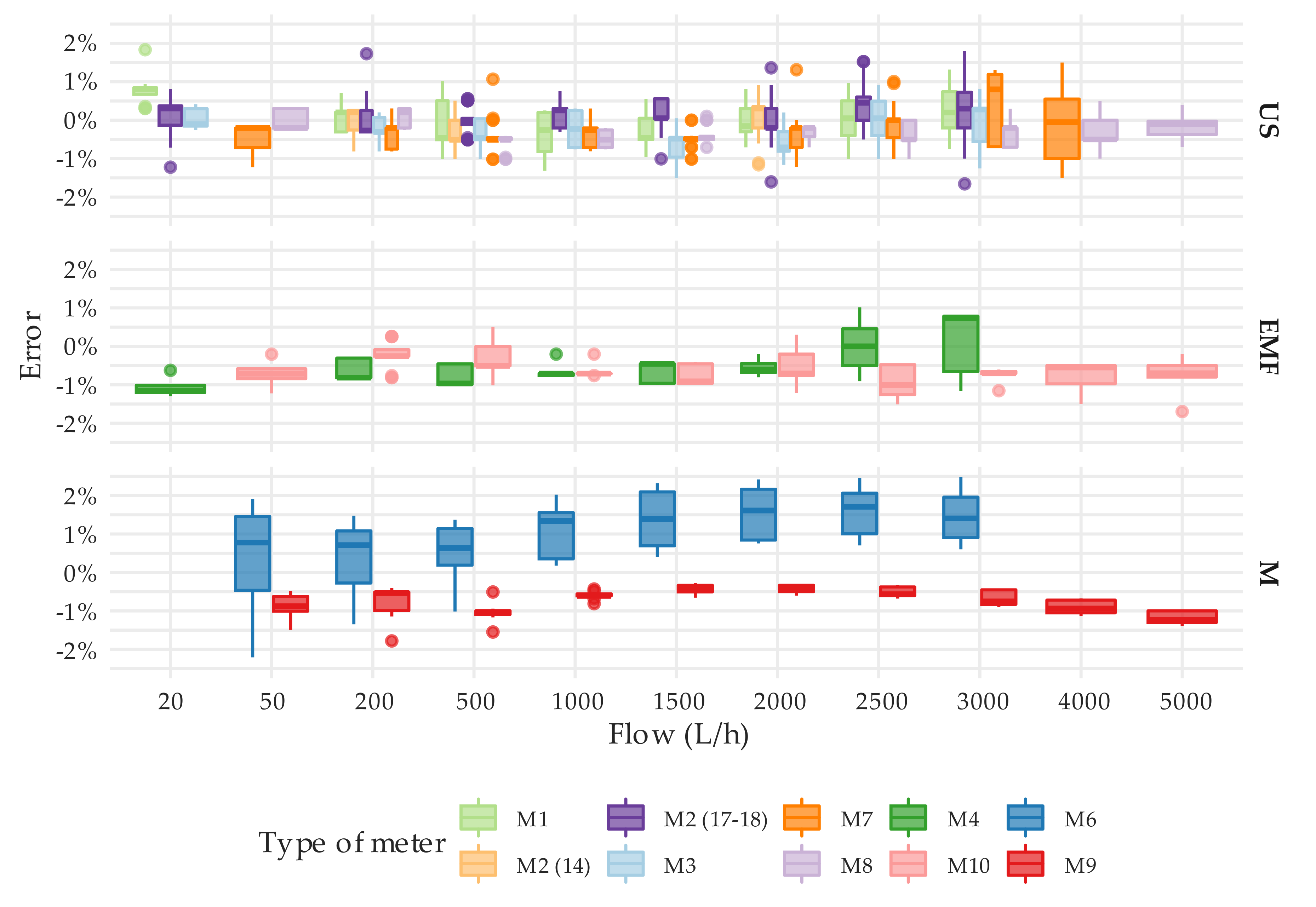 Sensors 20 05339 g010 Sensors 20 05339 g010