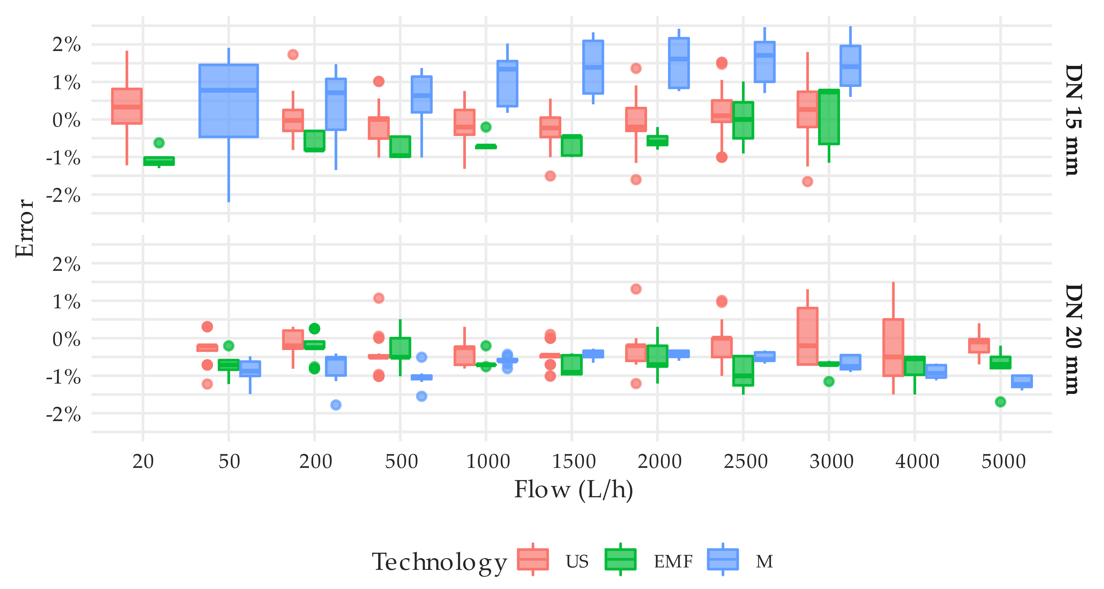 Sensors 20 05339 g011 Sensors 20 05339 g011