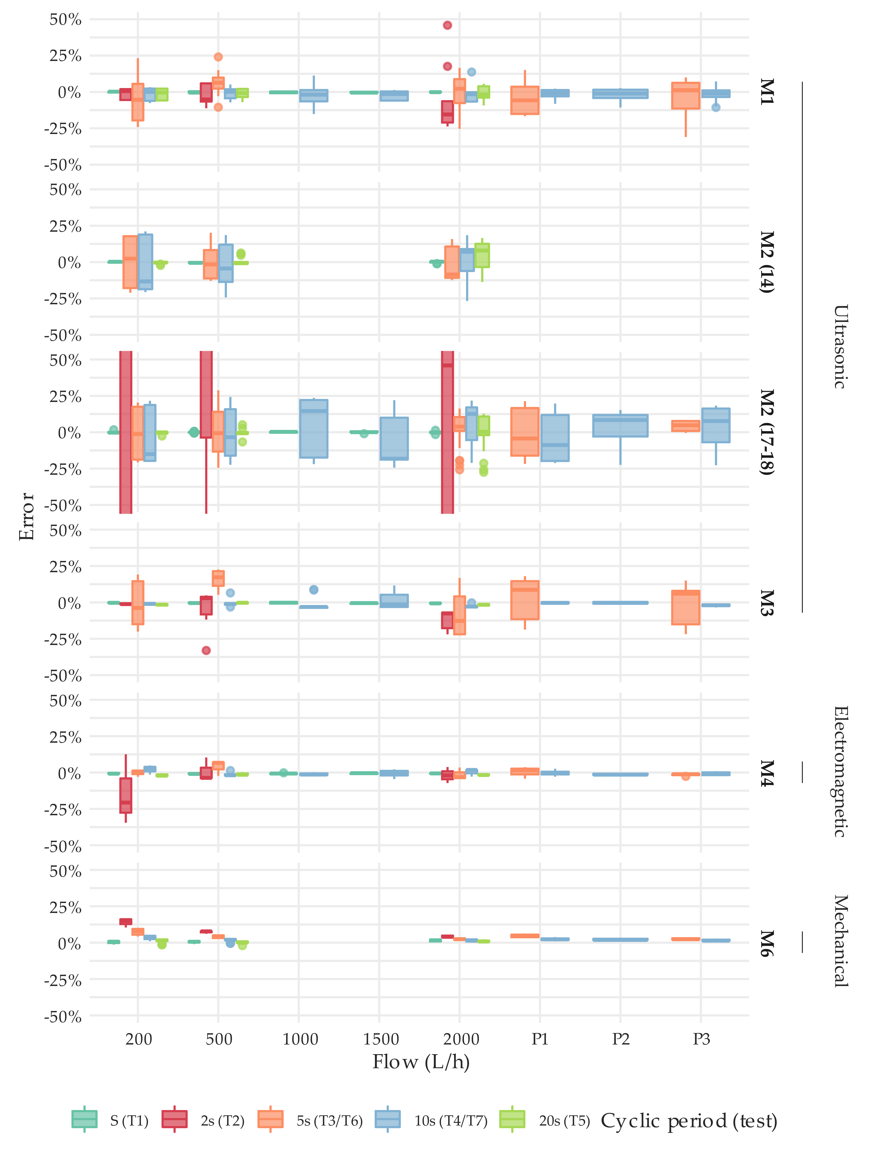 Sensors 20 05339 g012 Sensors 20 05339 g012