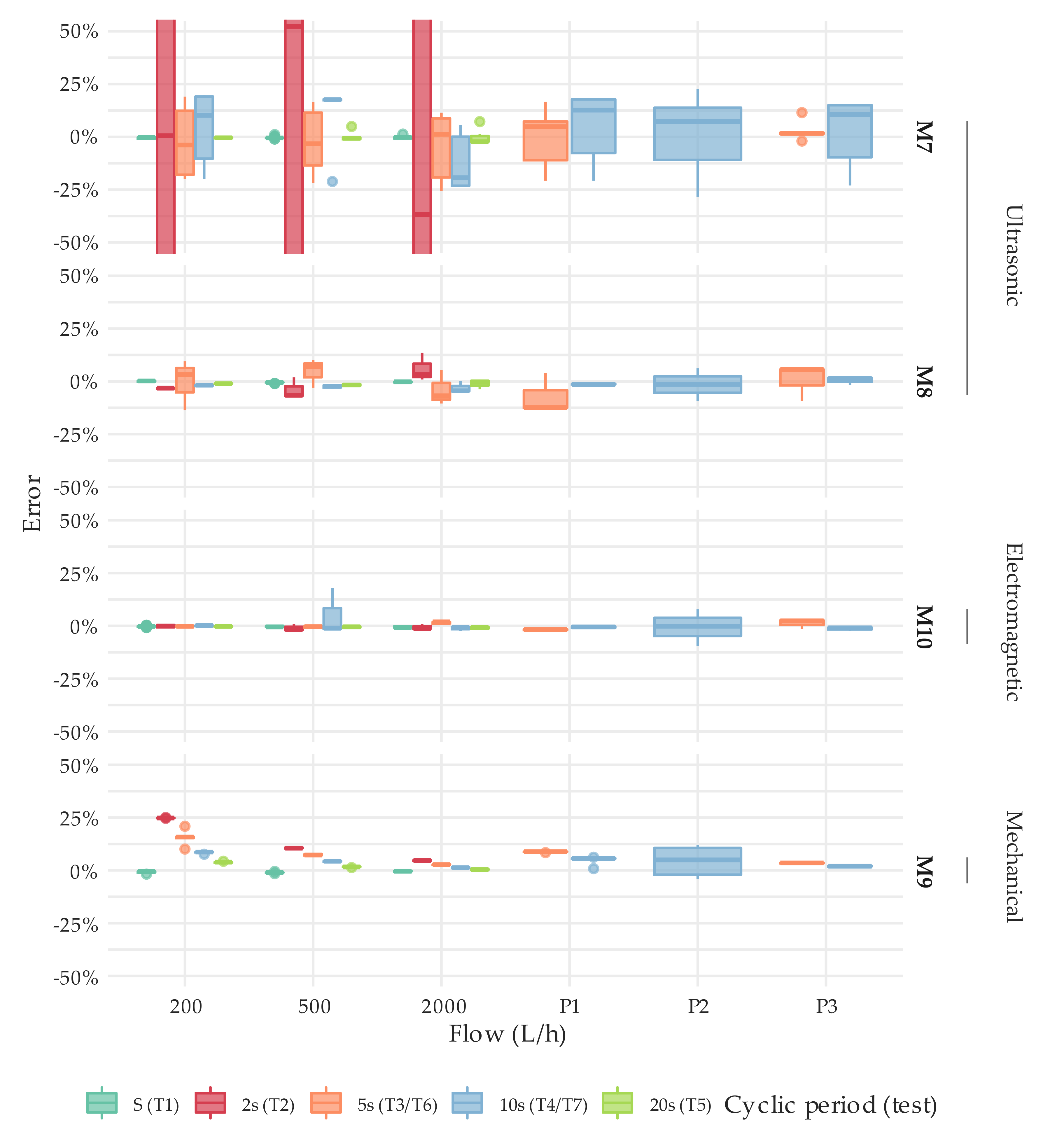 Sensors 20 05339 g013 Sensors 20 05339 g013