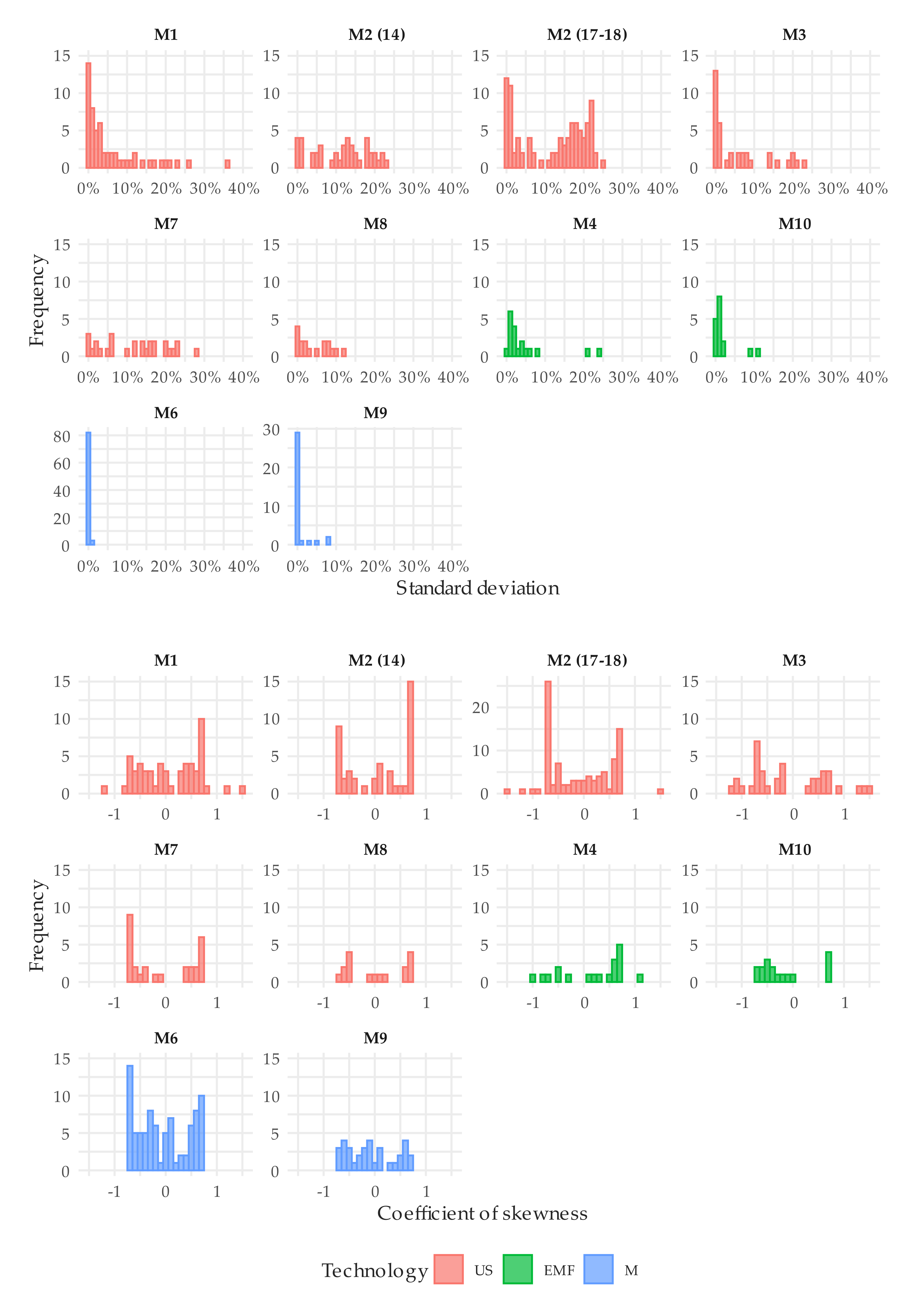 Sensors 20 05339 g014 Sensors 20 05339 g014