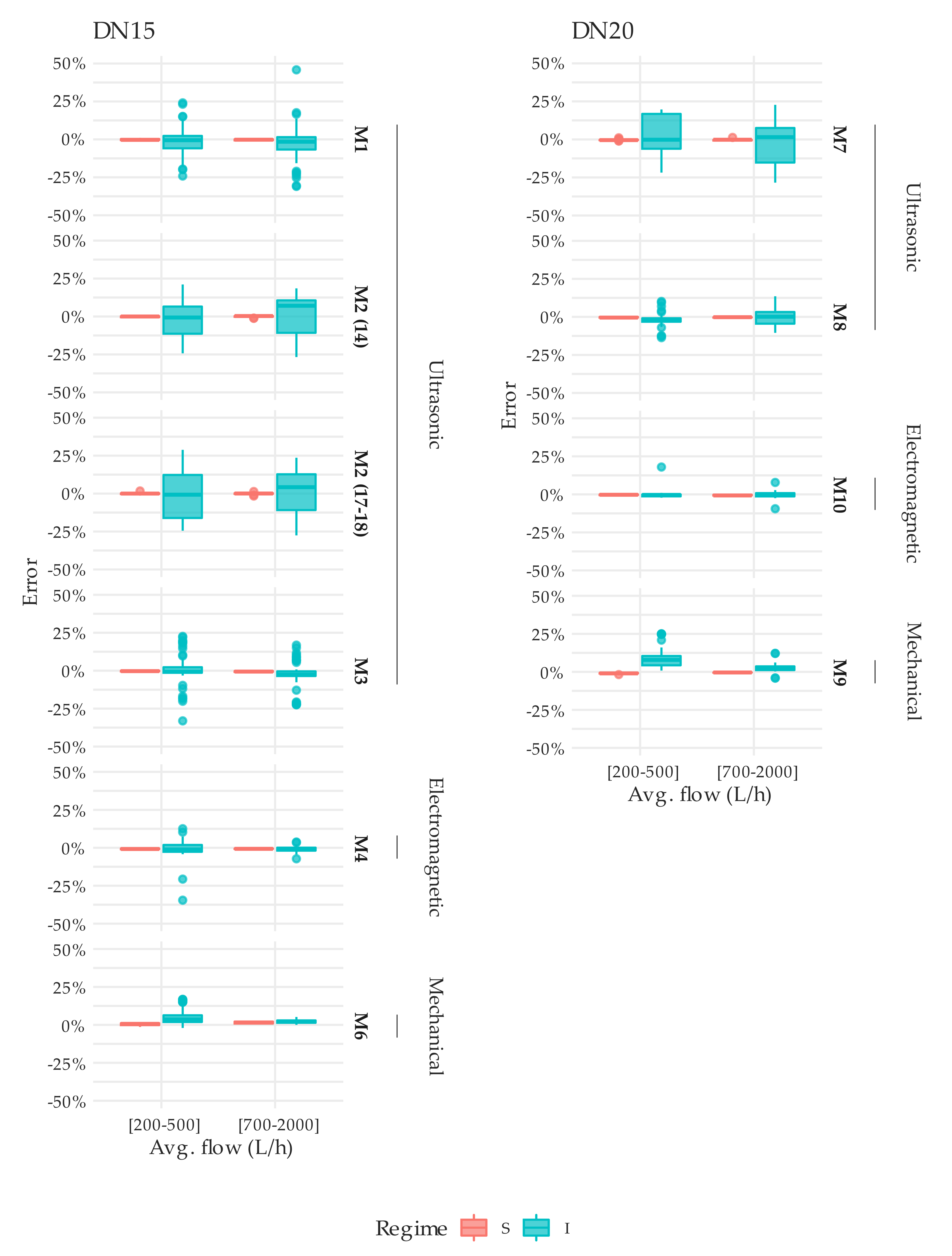 Sensors 20 05339 g015 Sensors 20 05339 g015