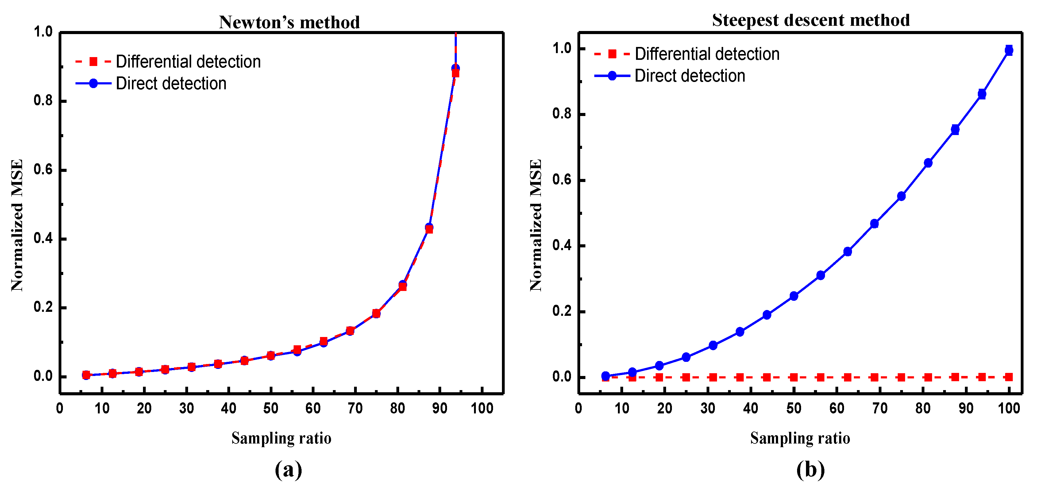 Sensors 20 05341 g005 Sensors 20 05341 g005
