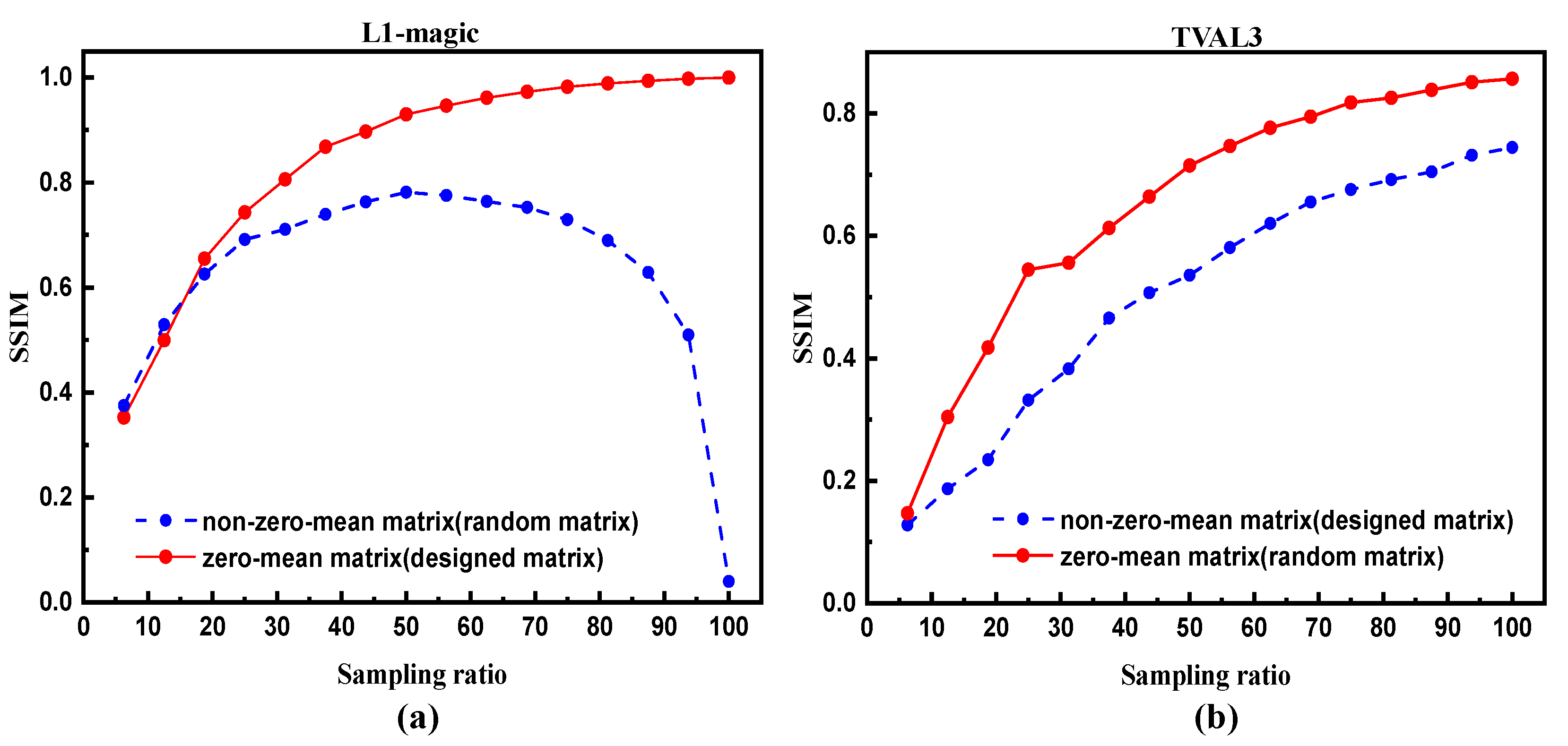 Sensors 20 05341 g007 Sensors 20 05341 g007