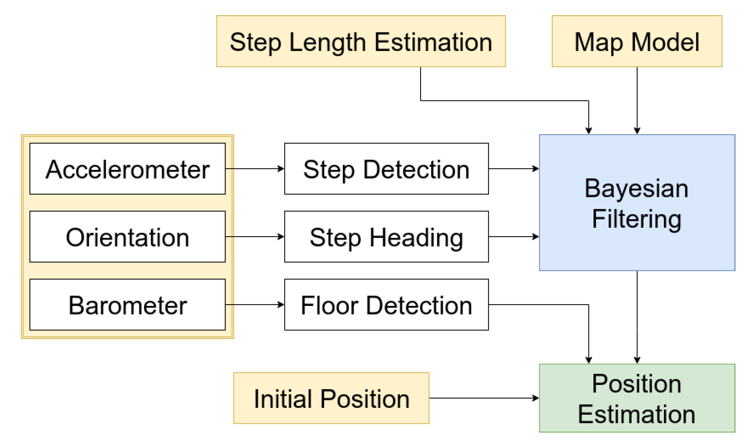 Sensors 20 05343 g001 Sensors 20 05343 g001