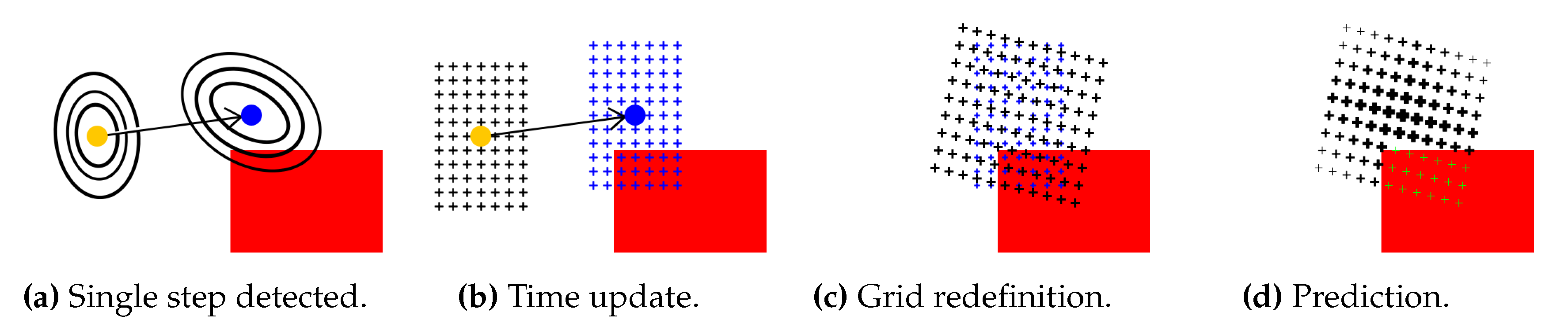 Sensors 20 05343 g004 Sensors 20 05343 g004