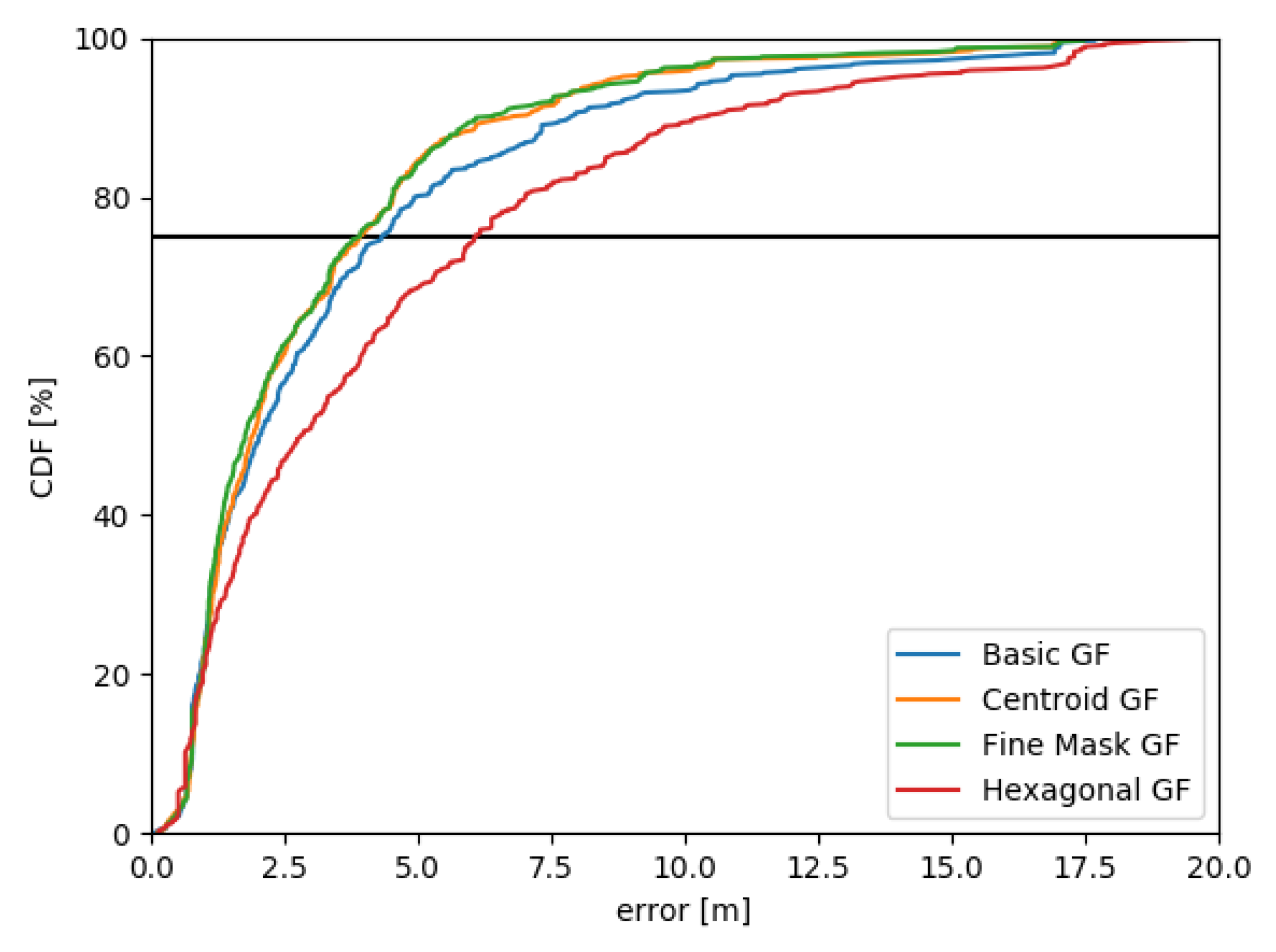 Sensors 20 05343 g008 Sensors 20 05343 g008