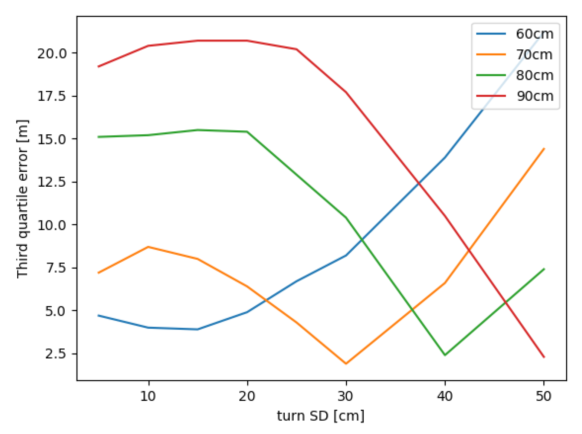 Sensors 20 05343 g010 Sensors 20 05343 g010