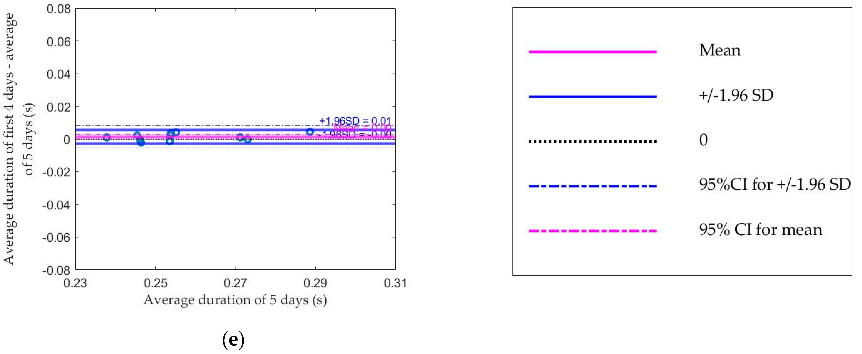 Sensors 20 05344 g002b